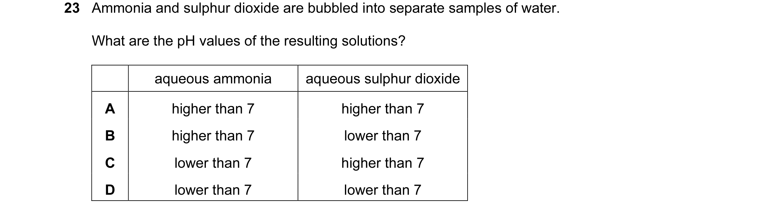 Question 5: Ammonia and sulphur dioxide are bubbled into separate samples of water. What are the pH values of the resulting solutions? aqueous ammonia …