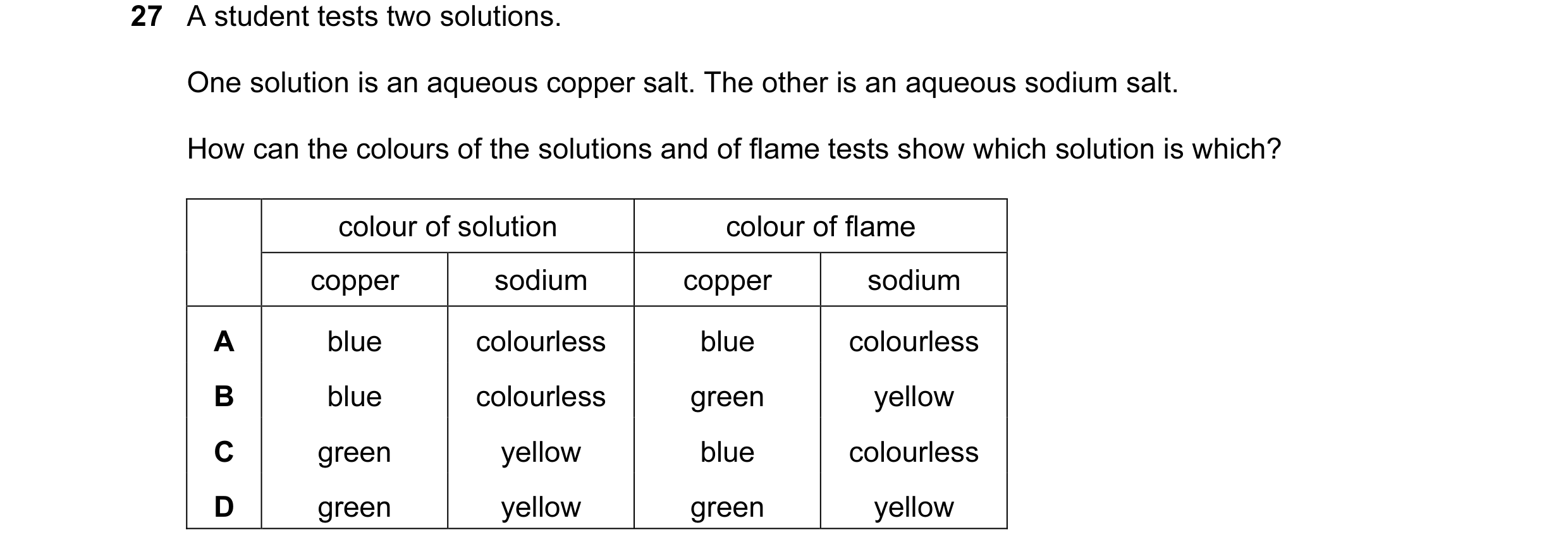 Question 8: A student tests two solutions. One solution is an aqueous copper salt. The other is an aqueous sodium salt. How can the colours of the solu…