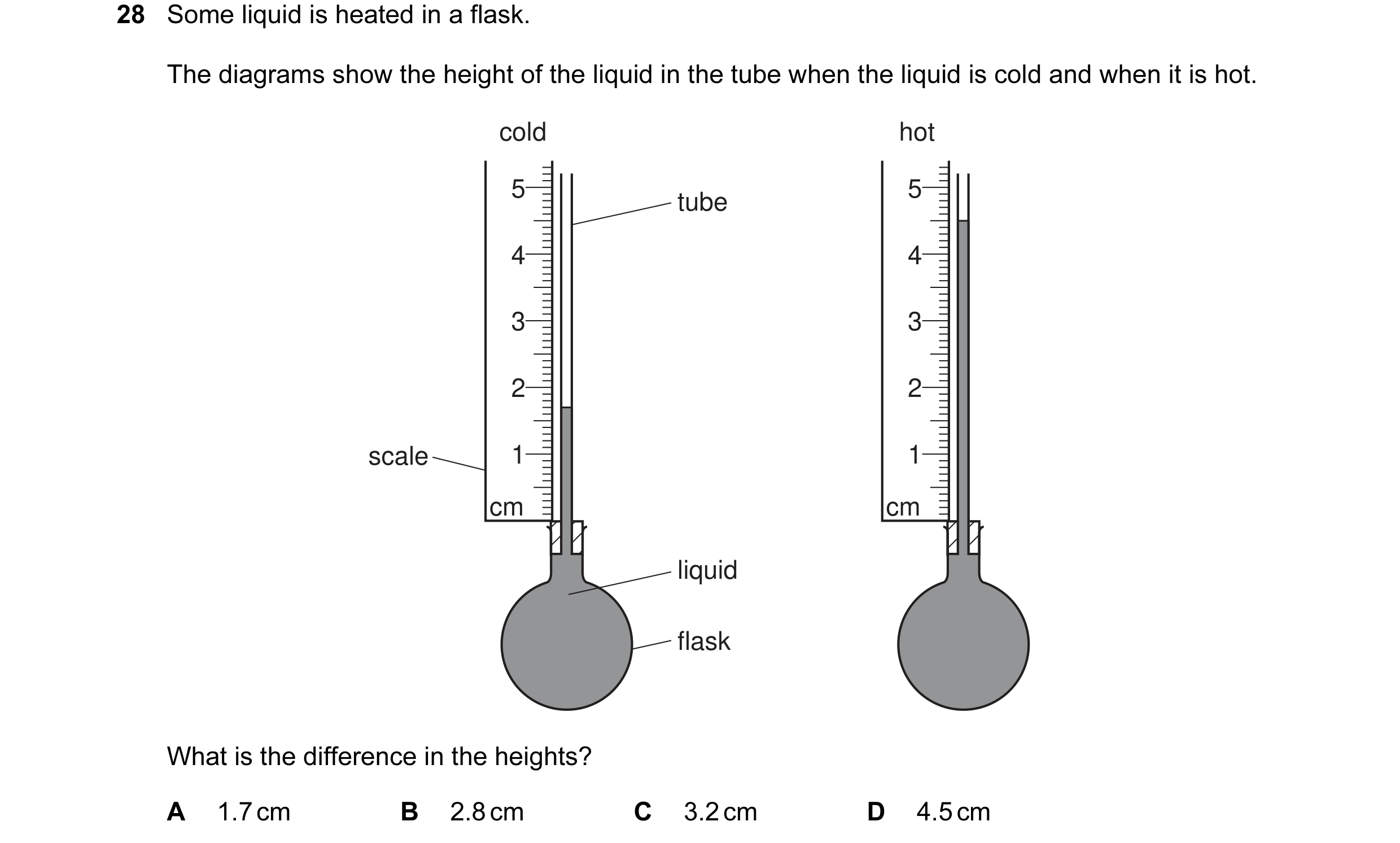 Question 6: Some liquid is heated in a flask. The diagrams show the height of the liquid in the tube when the liquid is cold and when it is hot. cold h…