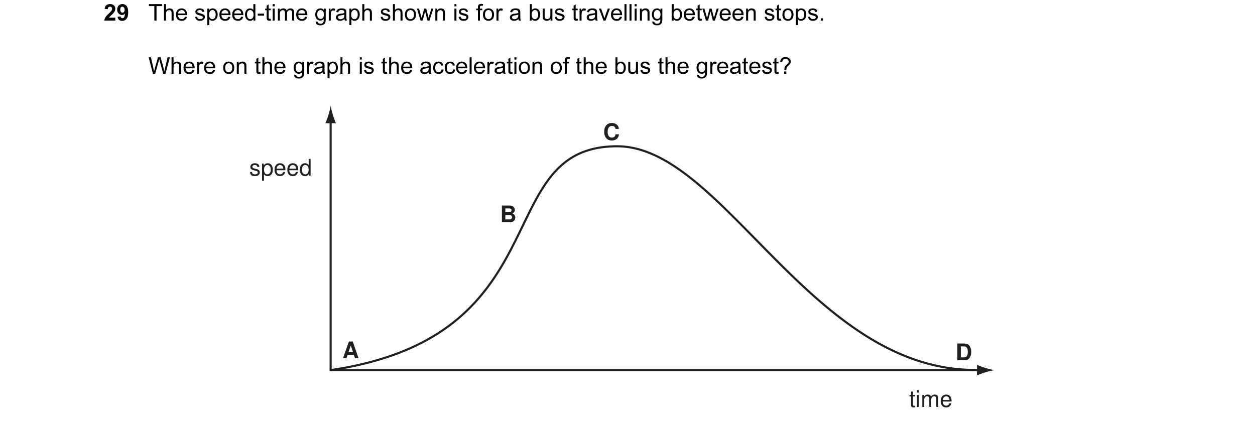 Question 3: The speed-time graph shown is for a bus travelling between stops. Where on the graph is the acceleration of the bus the greatest? C speed B…