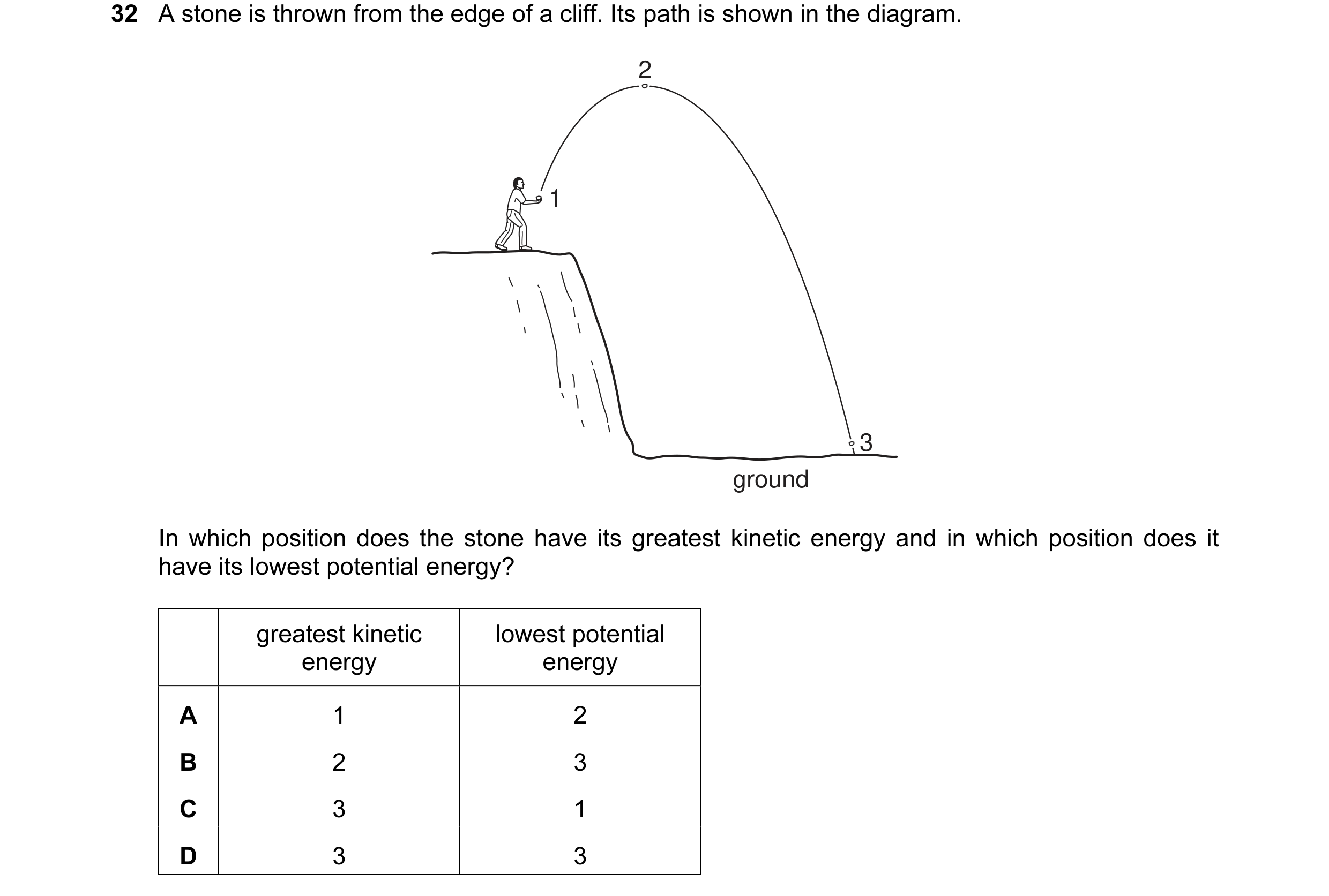 Question 7: A stone is thrown from the edge of a cliff. Its path is shown in the diagram. 2 1 3 ground In which position does the stone have its greate…