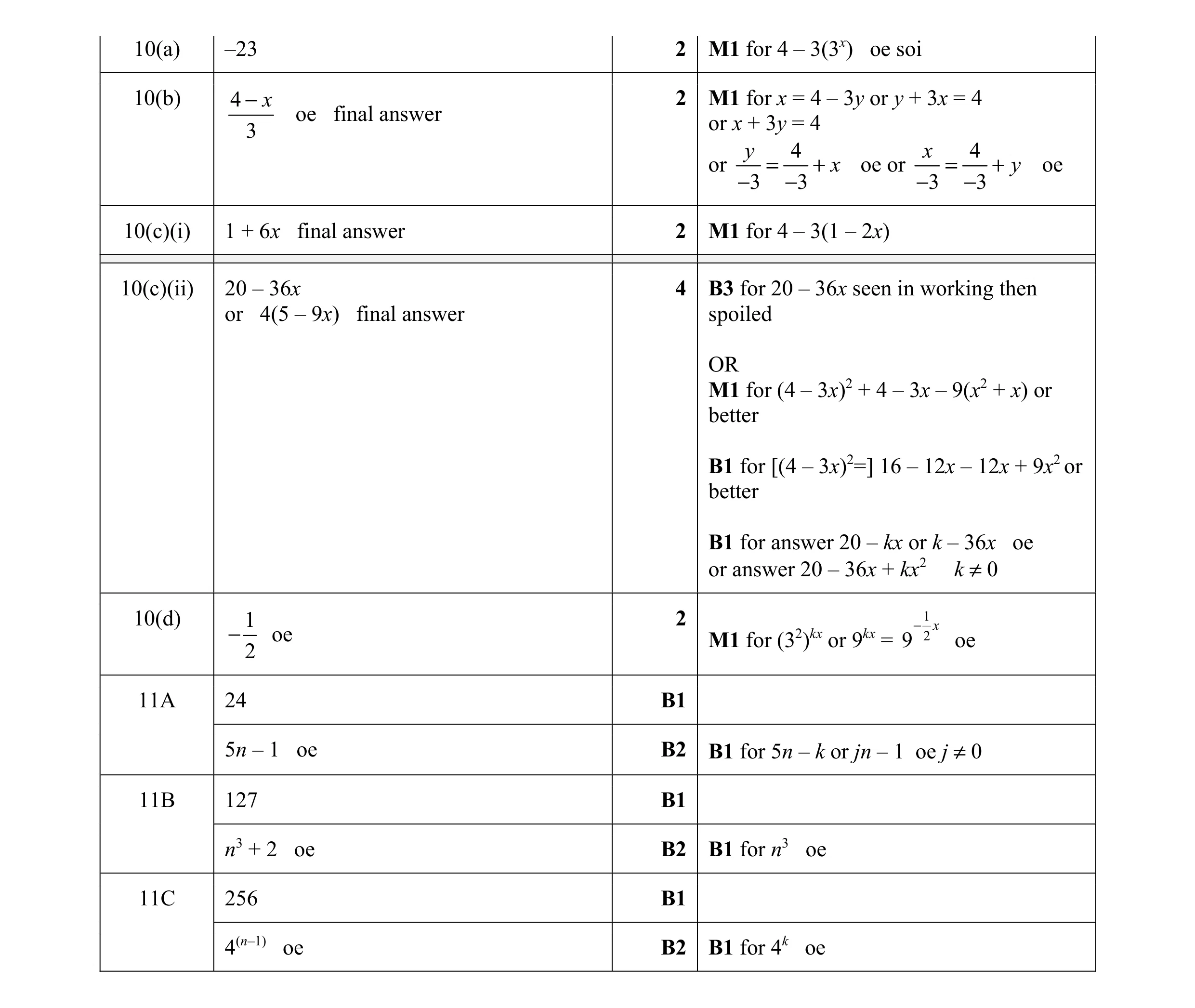 Mark scheme for question 17