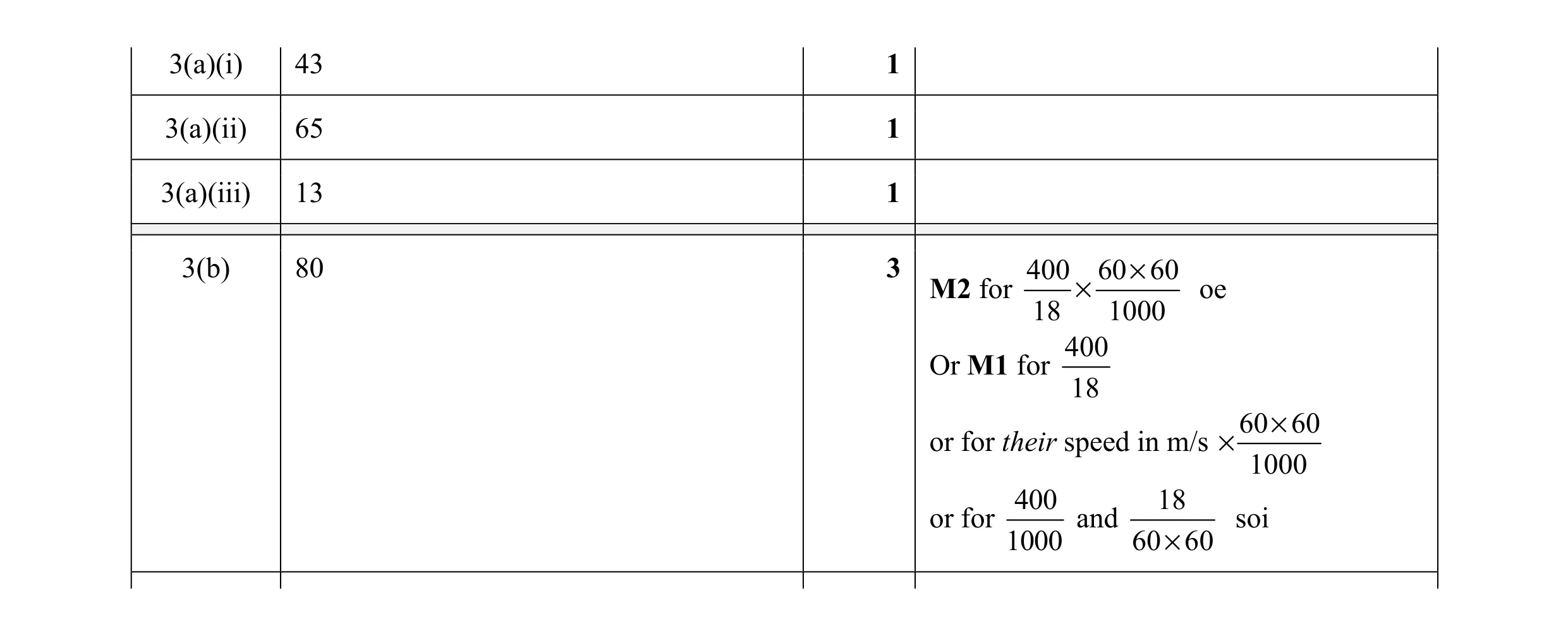 Mark scheme for question 23