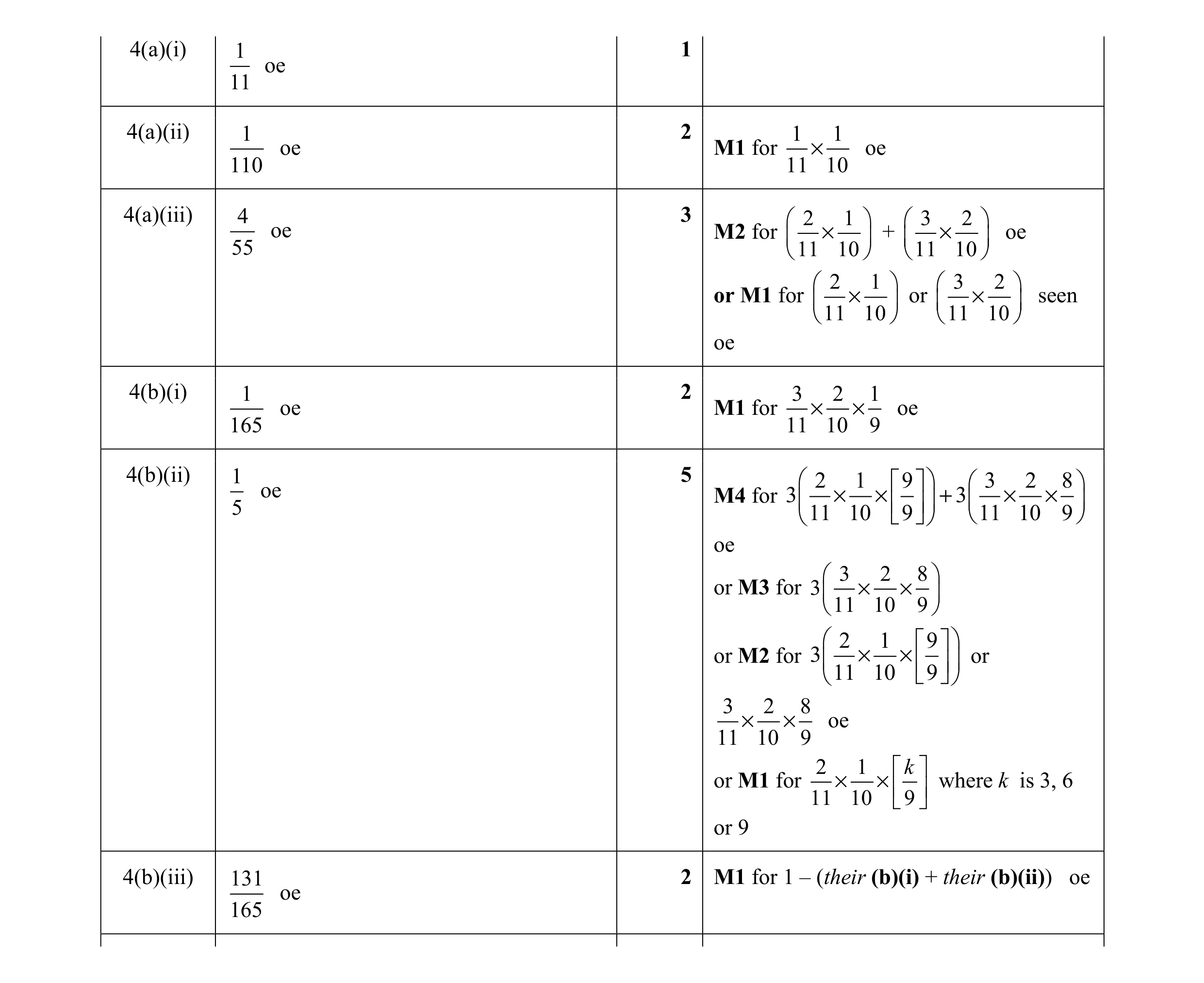Mark scheme for question 20