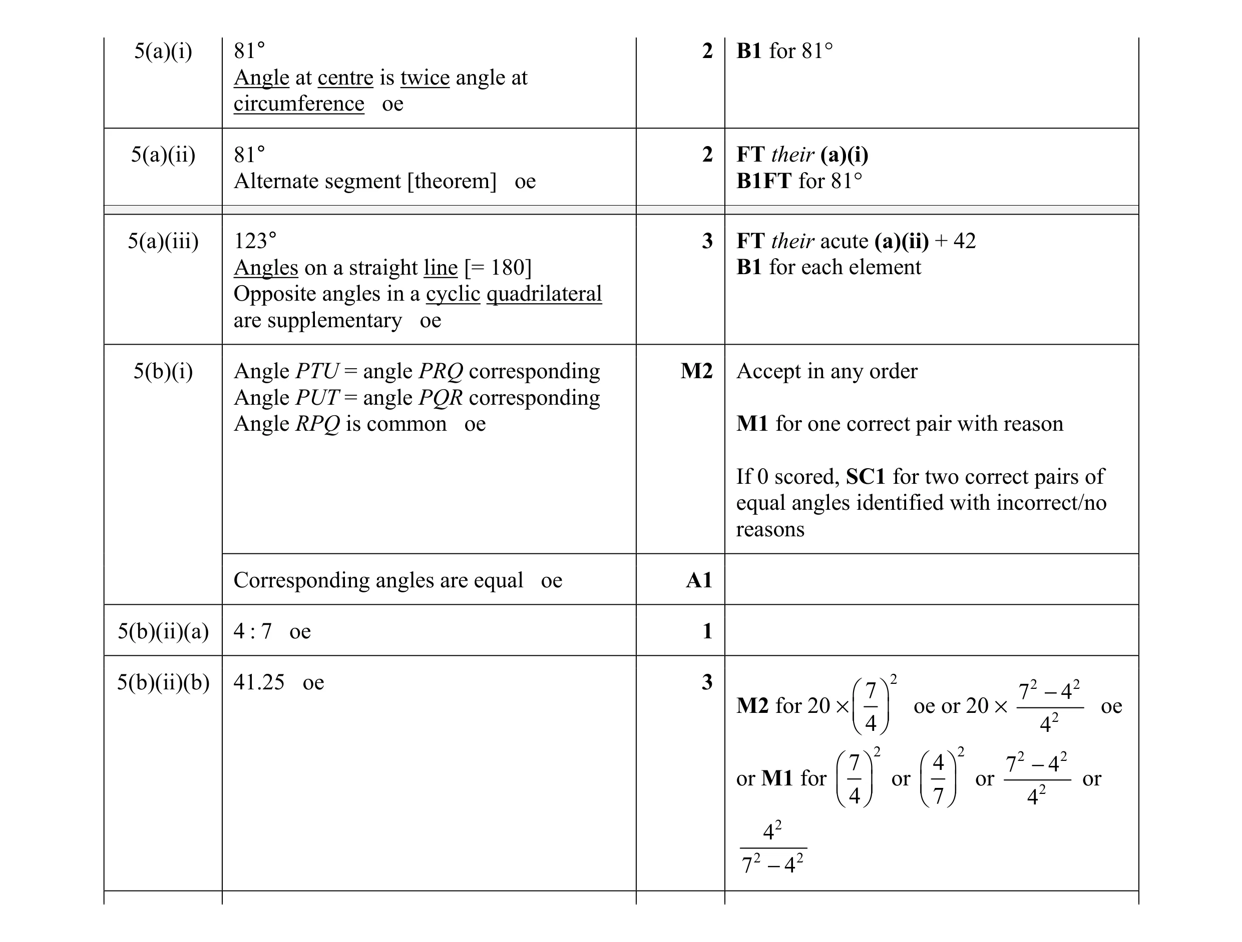 Mark scheme for question 22