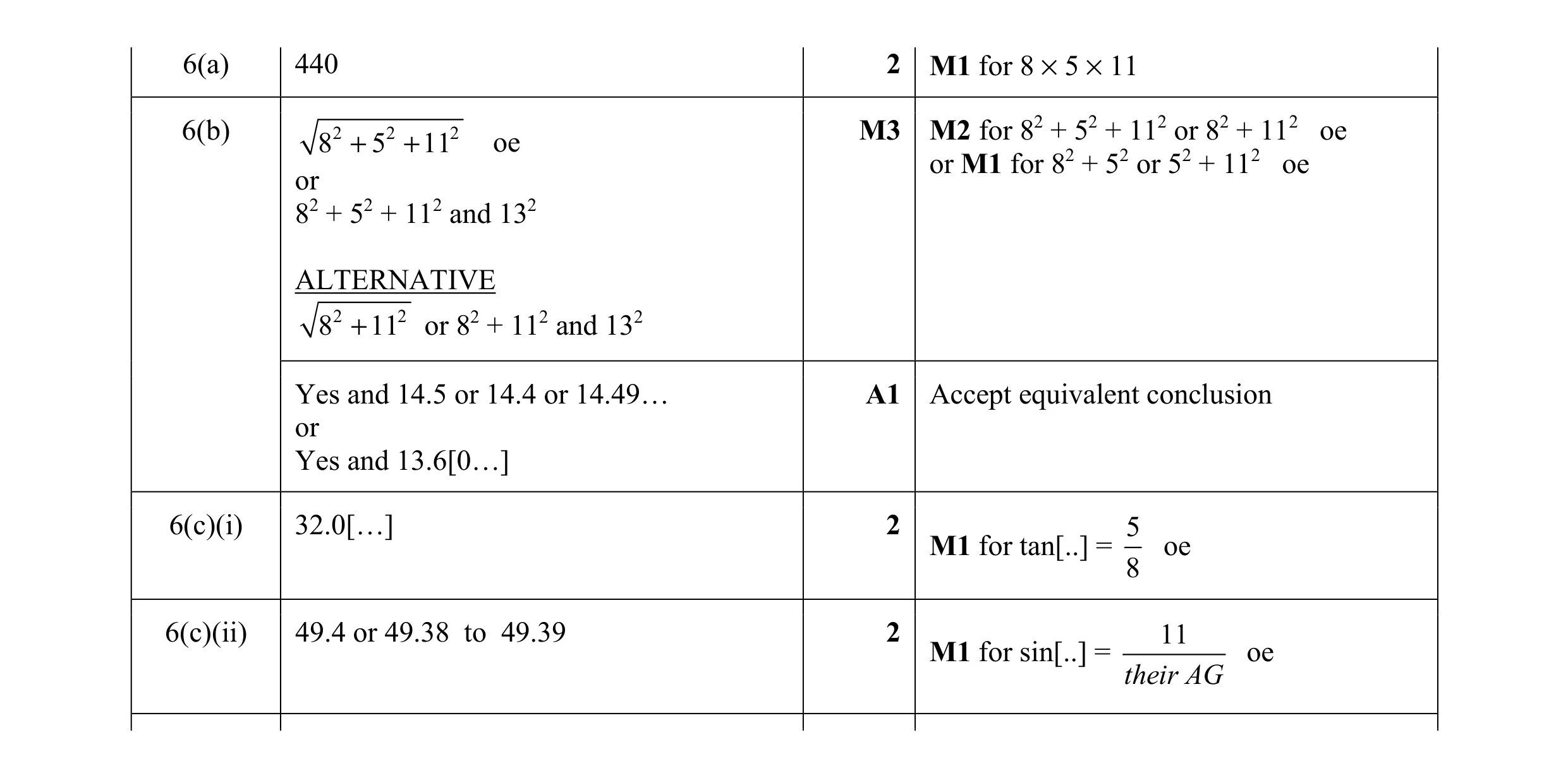Mark scheme for question 55
