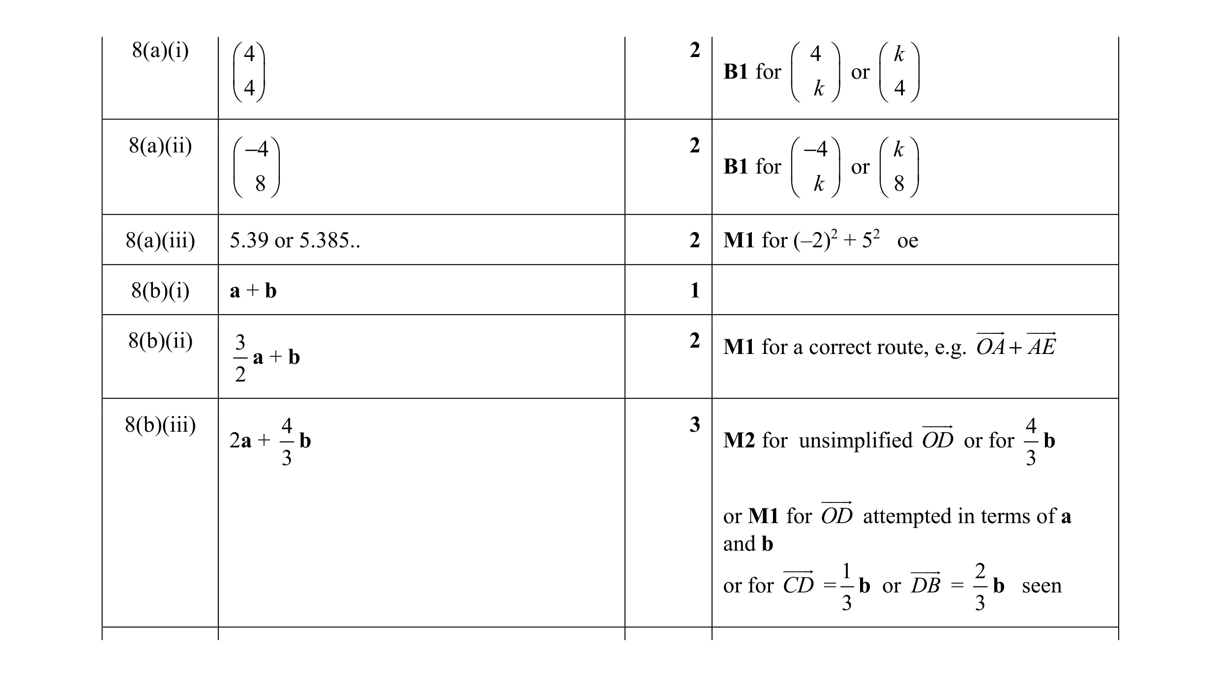 Mark scheme for question 5