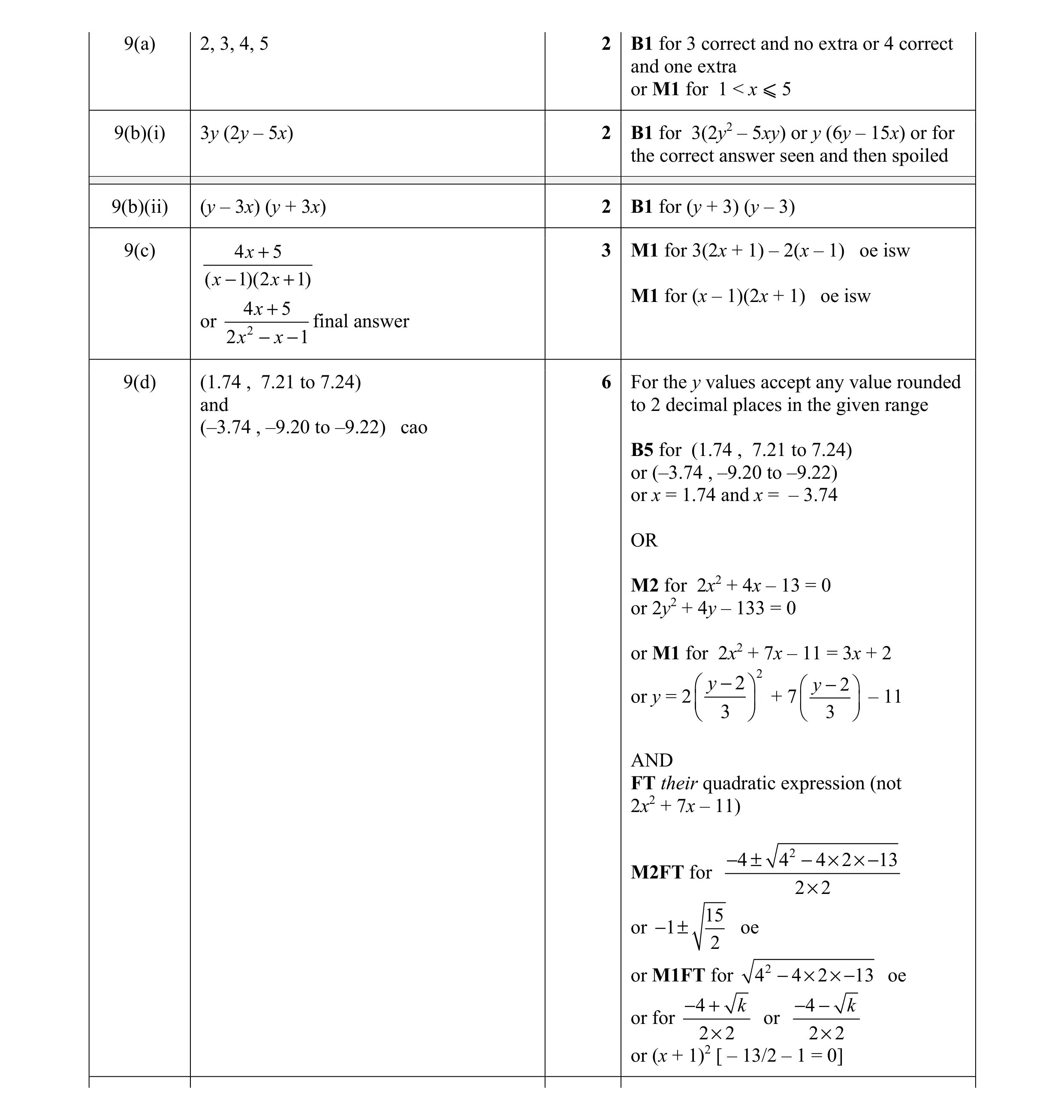 Mark scheme for question 10