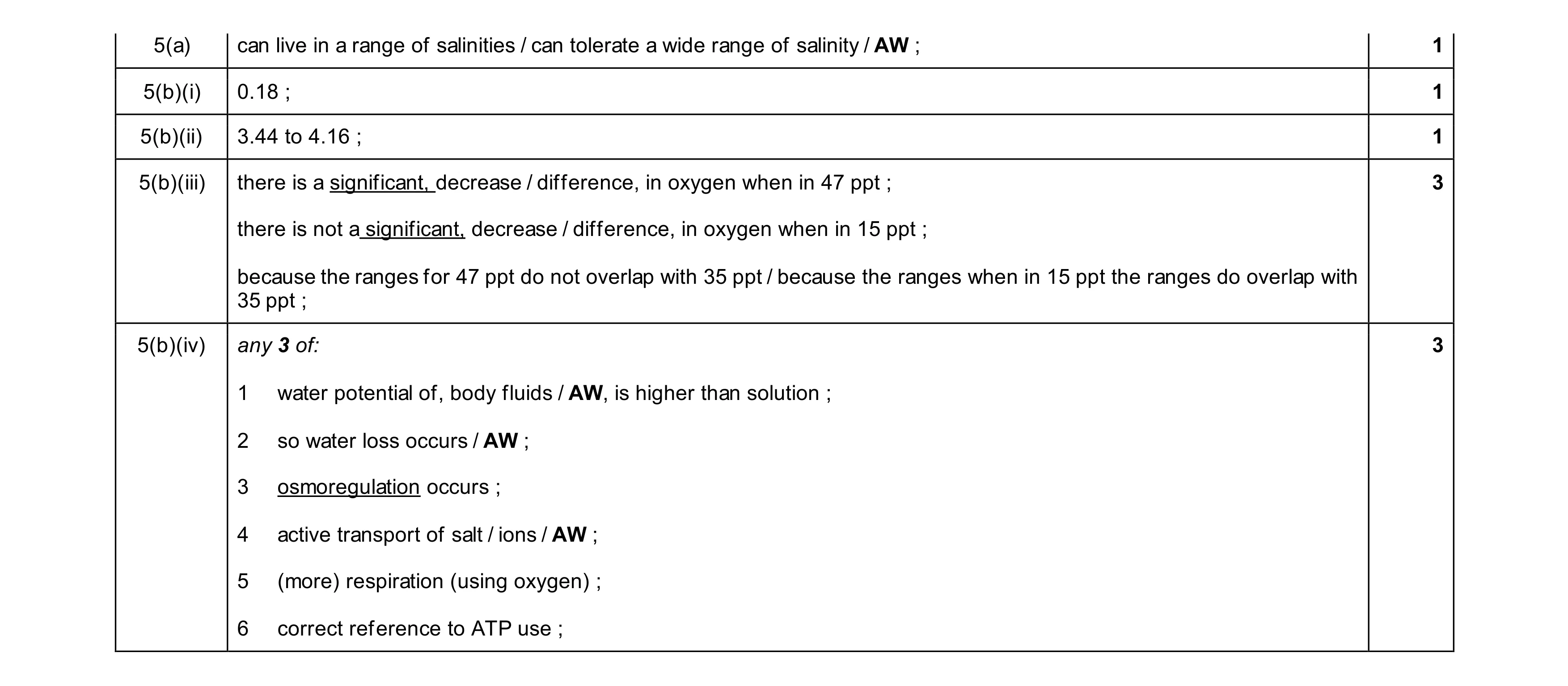 Mark scheme for question 16
