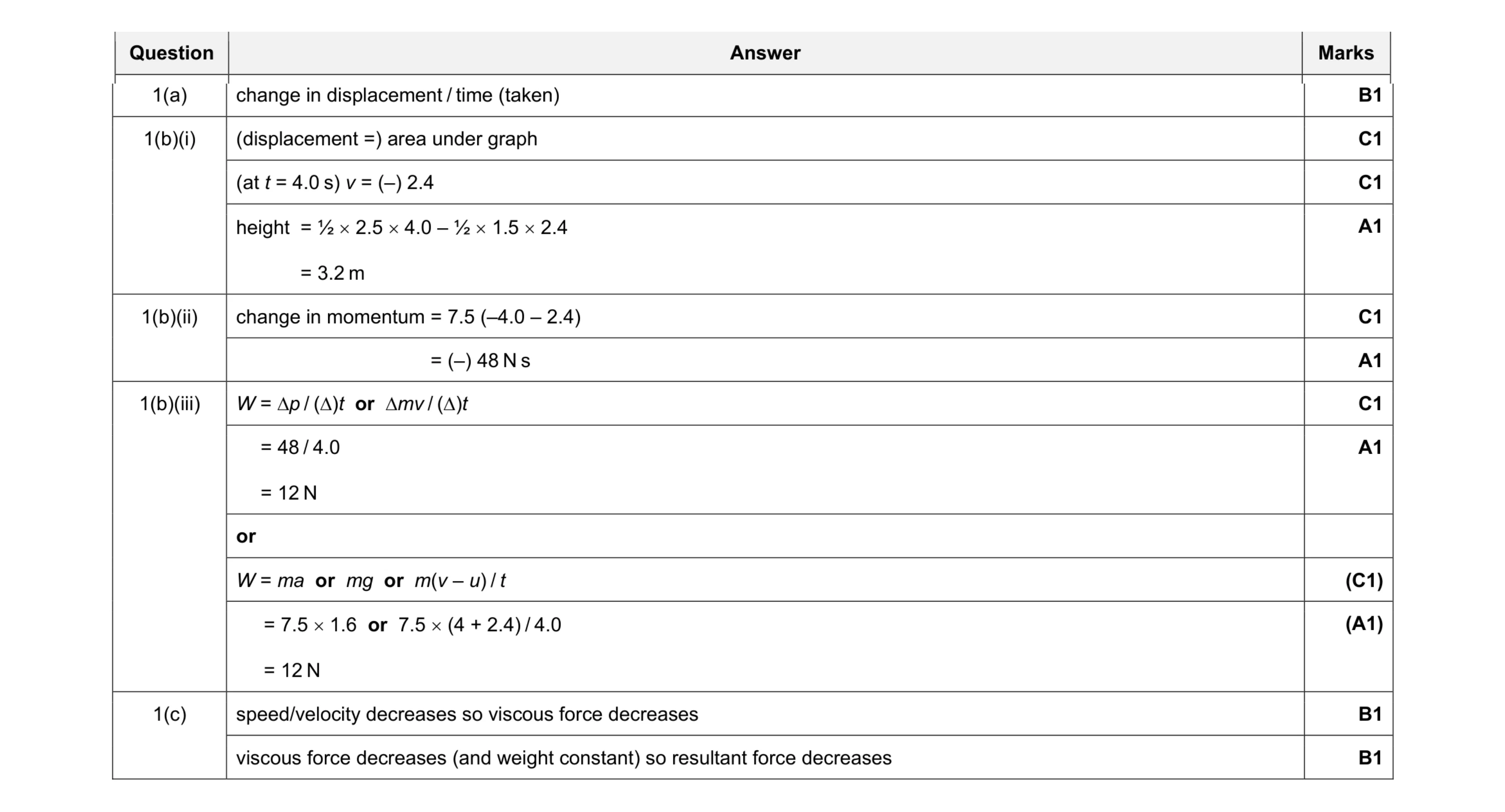 Mark scheme for question 34