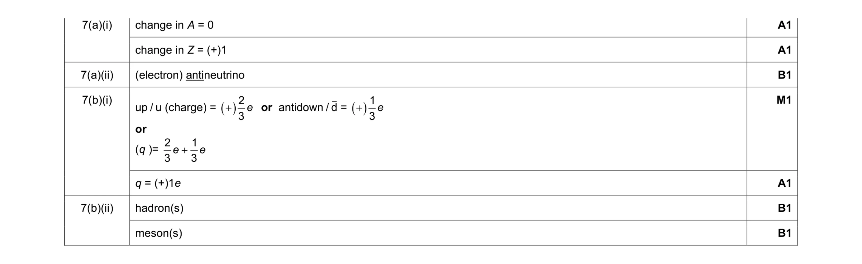 Mark scheme for question 51