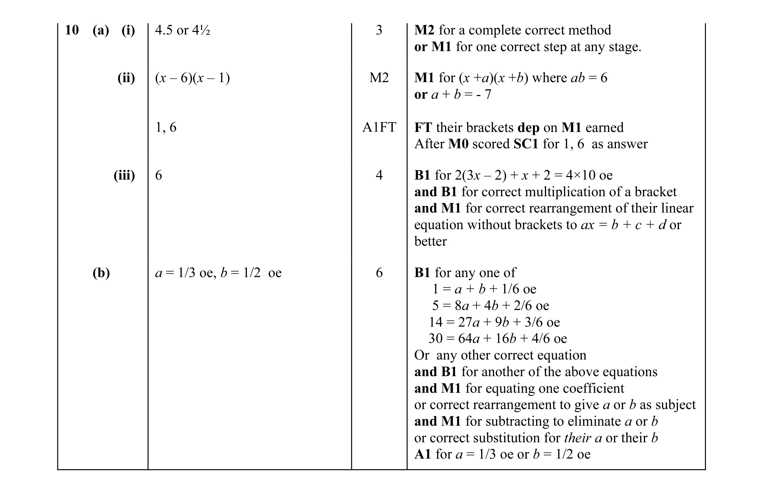 Mark scheme for question 33