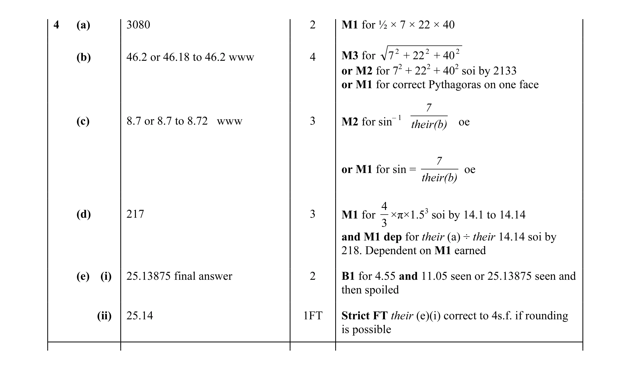 Mark scheme for question 20