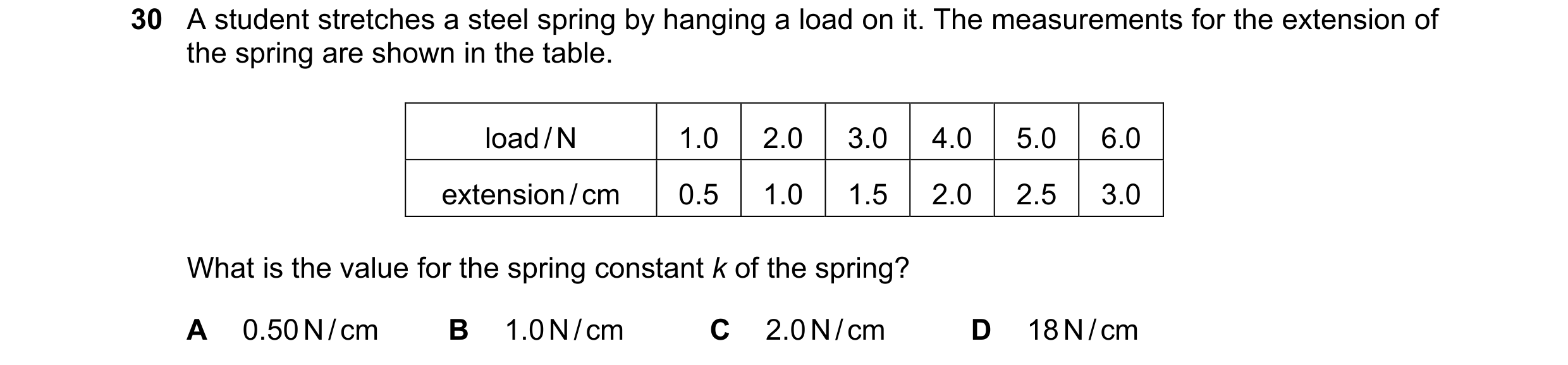 Question 7: A student stretches a steel spring by hanging a load on it. The measurements for the extension of the spring are shown in the table. load /…