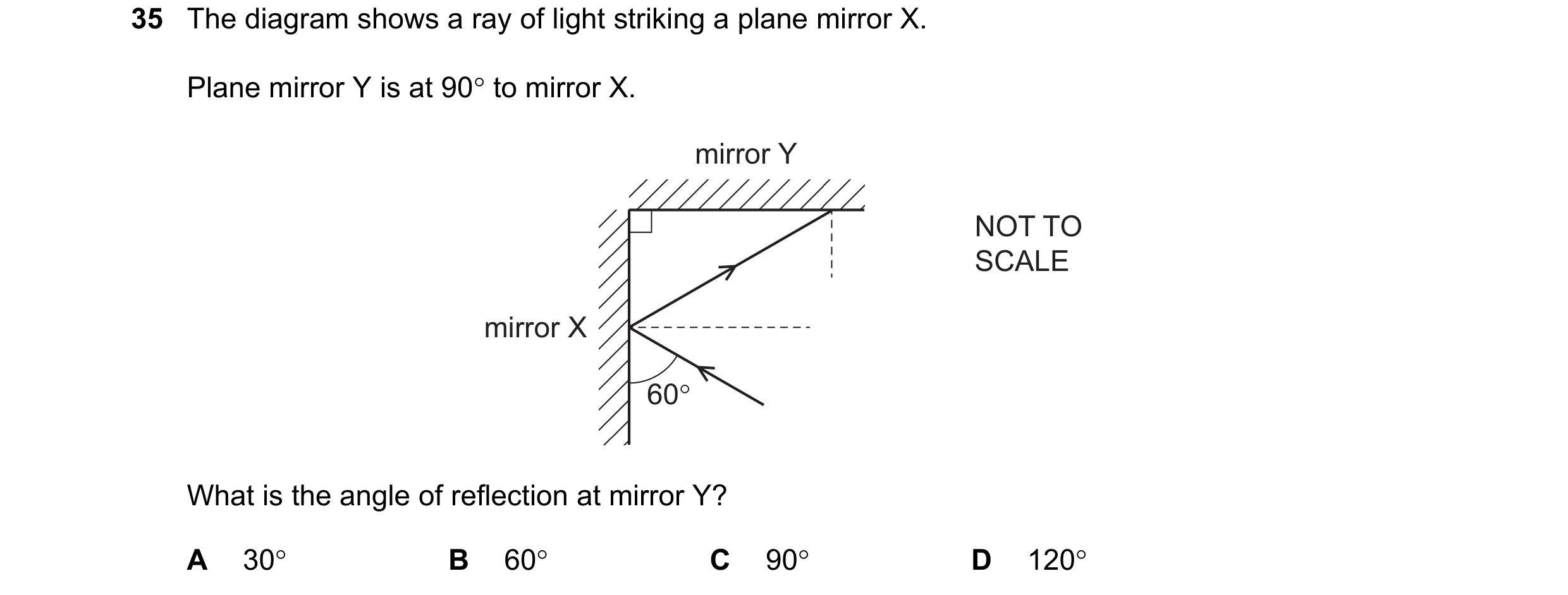 Question 5: The diagram shows a ray of light striking a plane mirror X. Plane mirror Y is at 90° to mirror X. mirror Y NOT TO SCALE mirror X 60° What i…