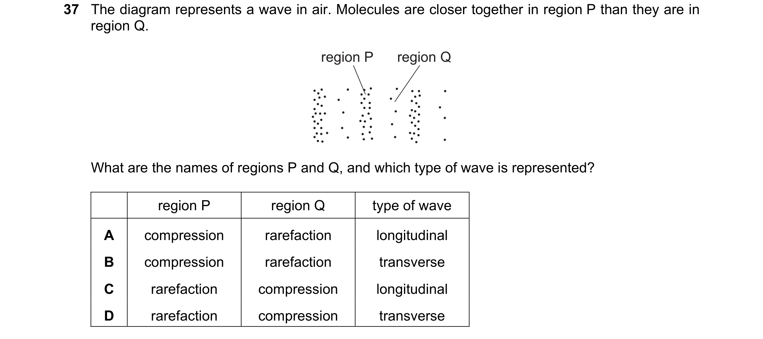 Question 6: The diagram represents a wave in air. Molecules are closer together in region P than they are in region Q. region P region Q What are the n…
