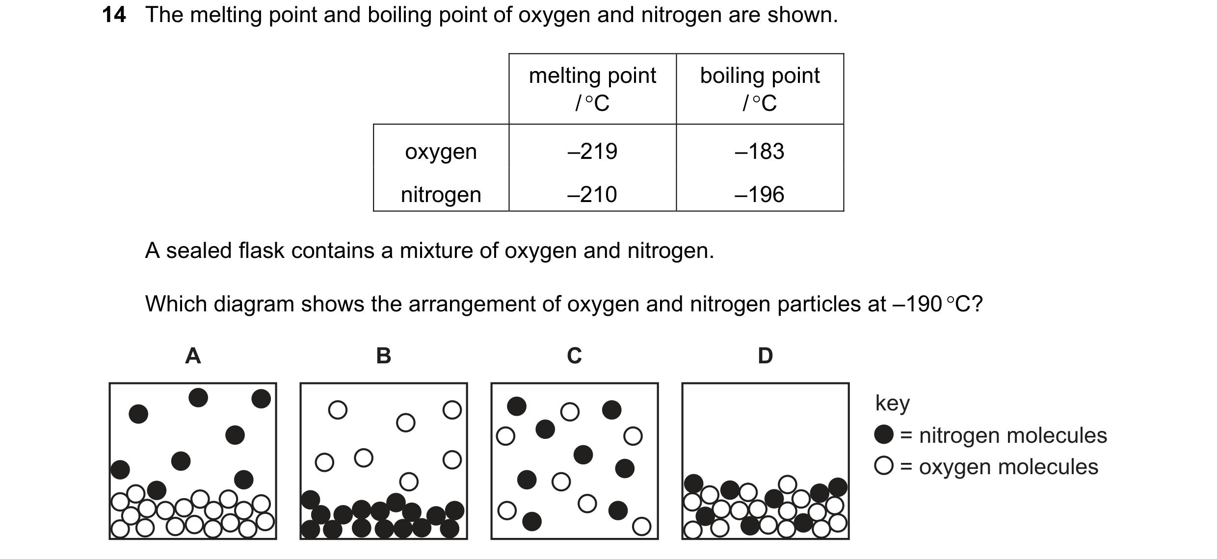 Question 26: The melting point and boiling point of oxygen and nitrogen are shown. melting point boiling point / C / C oxygen –219 –183 nitrogen –210 …