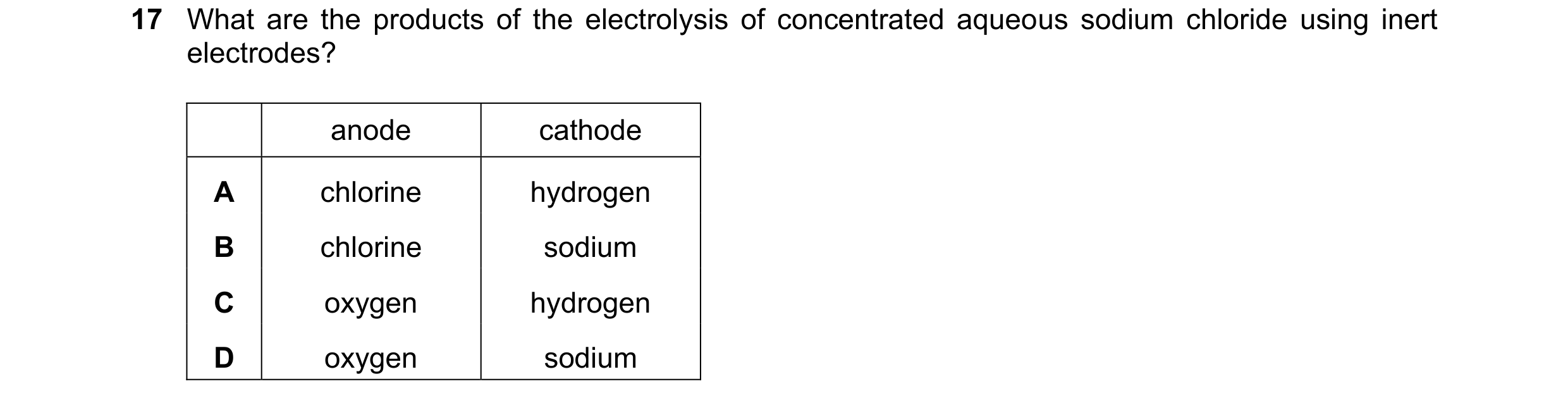 Question 82: What are the products of the electrolysis of concentrated aqueous sodium chloride using inert electrodes? anode cathode A chlorine hydrogen…