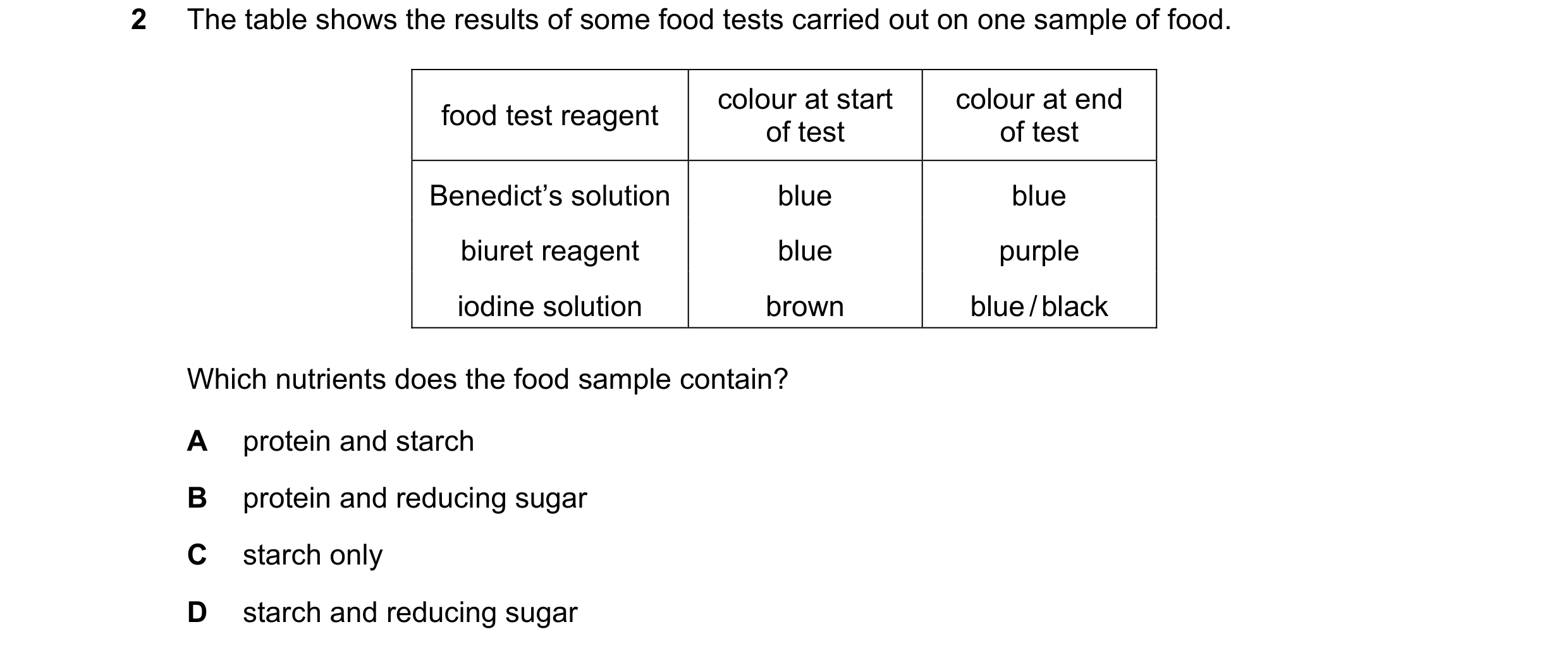 Question 55: The table shows the results of some food tests carried out on one sample of food. colour at start colour at end food test reagent of test o…