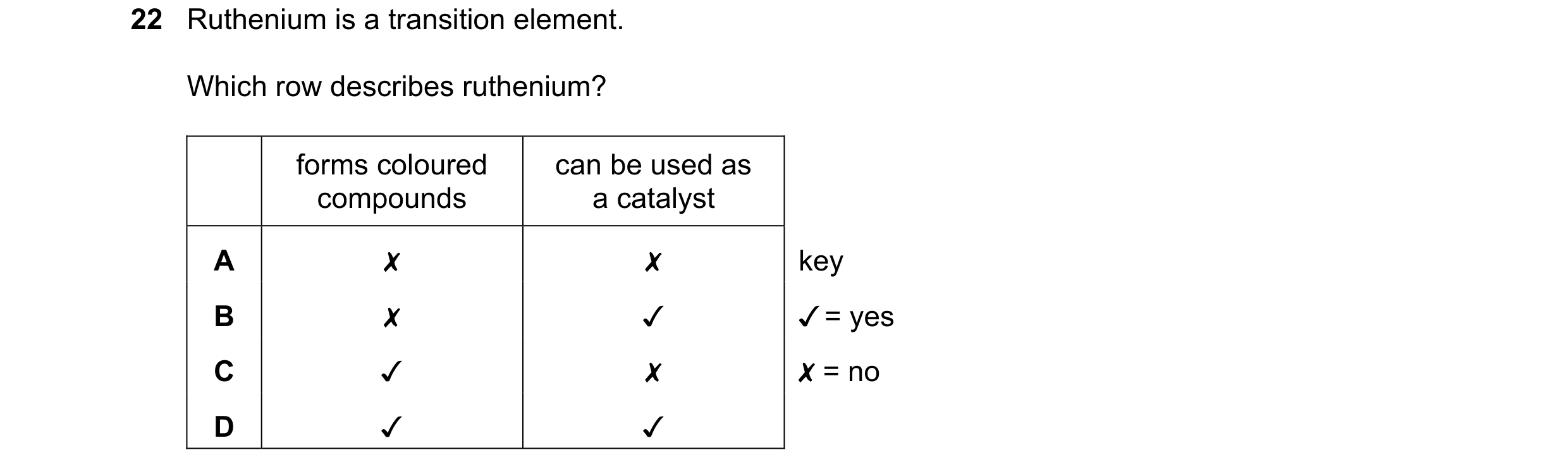 Question 39: Ruthenium is a transition element.

Which row describes ruthenium?

forms coloured

can be used as

compounds a catalyst
A x x
B x v
Cc v x…