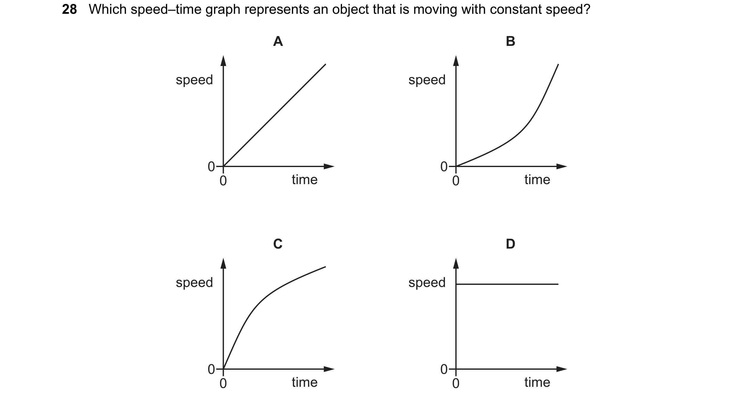 Question 76: Which speed–time graph represents an object that is moving with constant speed? A B speed speed 0 0 0 time 0 time C D speed speed 0 0 0 tim…