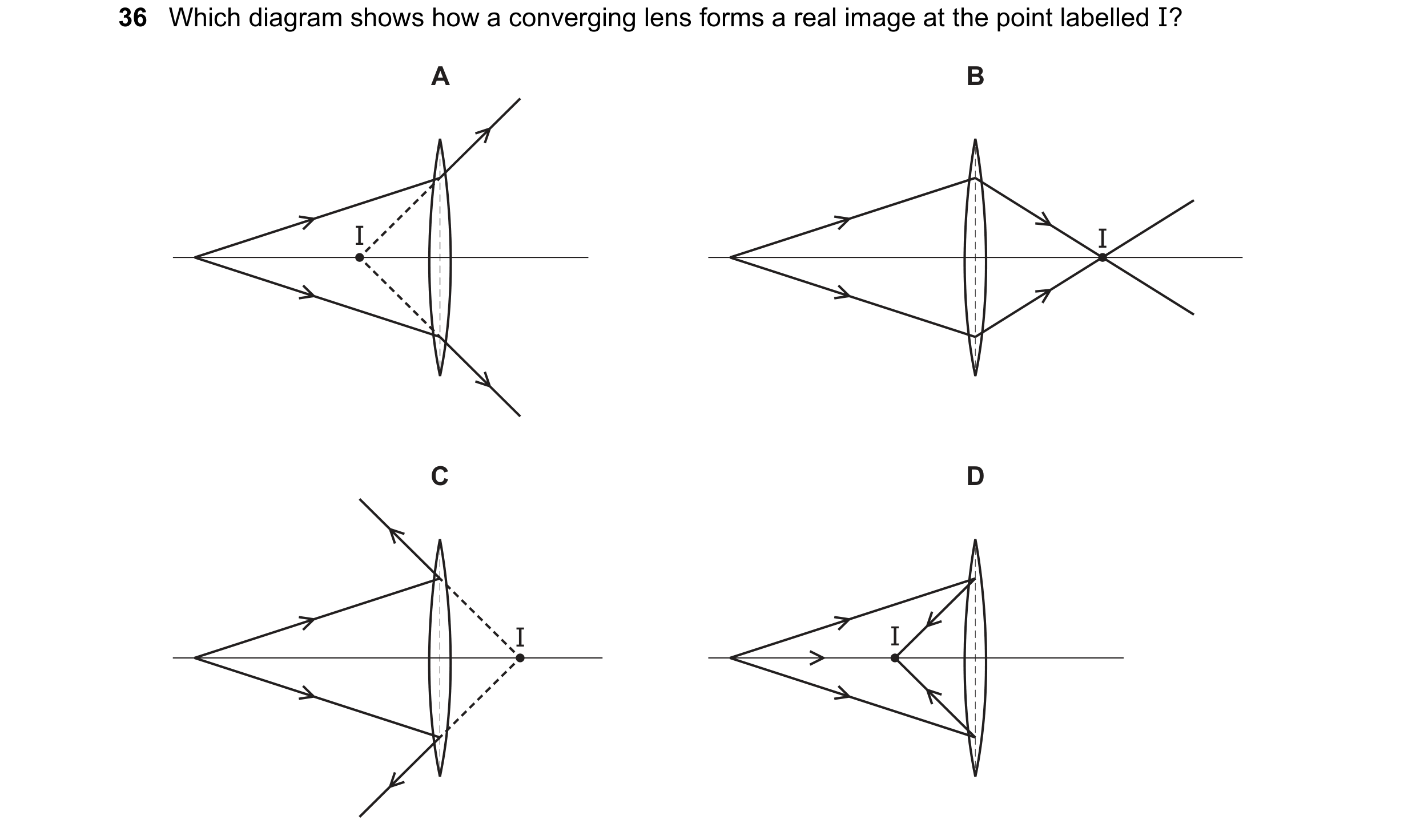 Question 85: Which diagram shows how a converging lens forms a real image at the point labelled I? A B I I C D I I