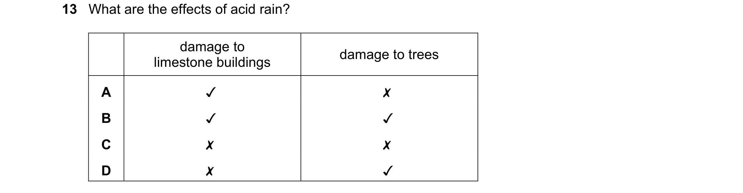 Question 8: What are the effects of acid rain?

damage to

limestone buildings damage to trees

v

09 WD >
<j & < x

v
x
x