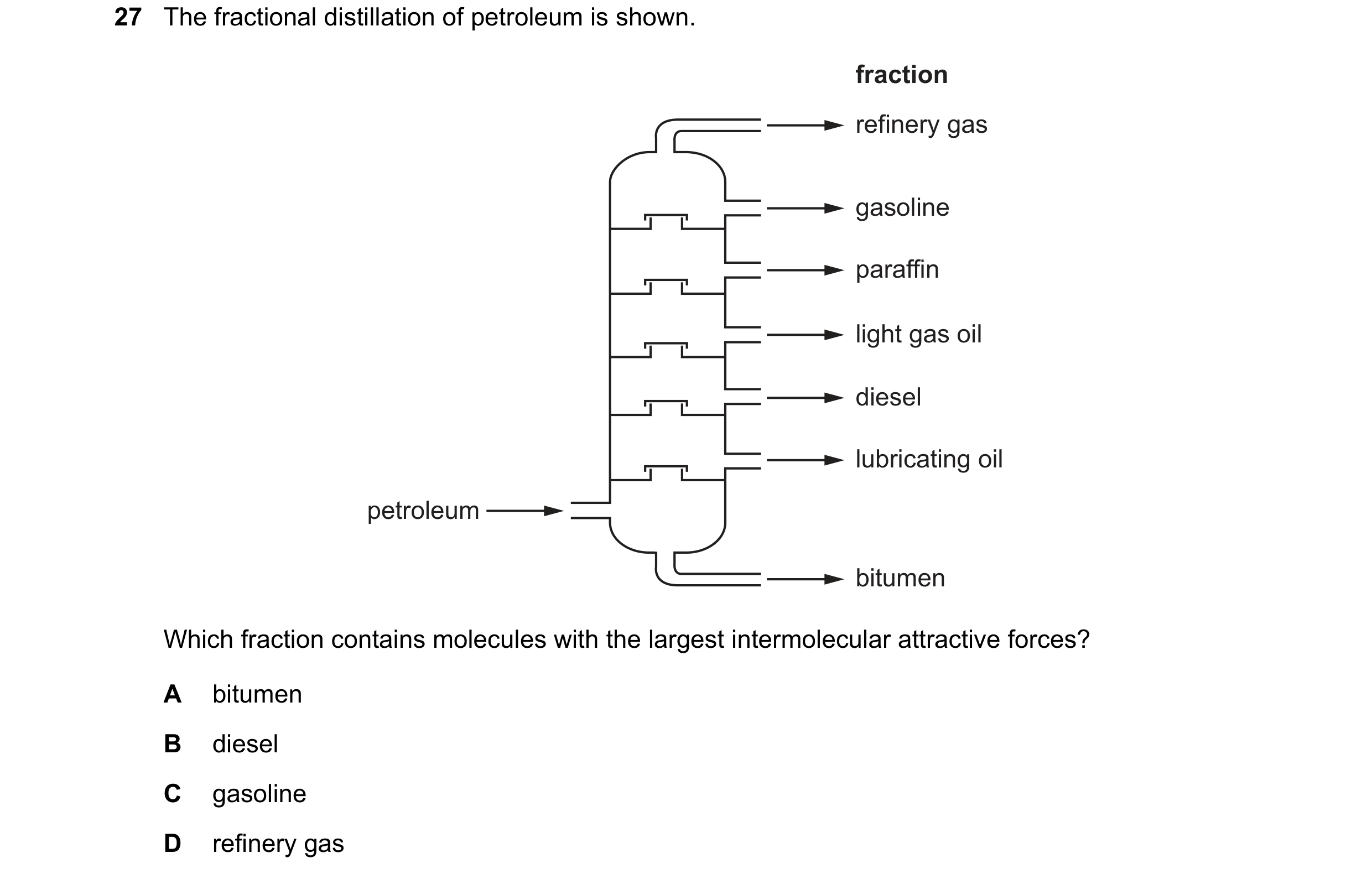 Question 6: The fractional distillation of petroleum is shown. fraction refinery gas gasoline paraffin light gas oil diesel lubricating oil petroleum b…