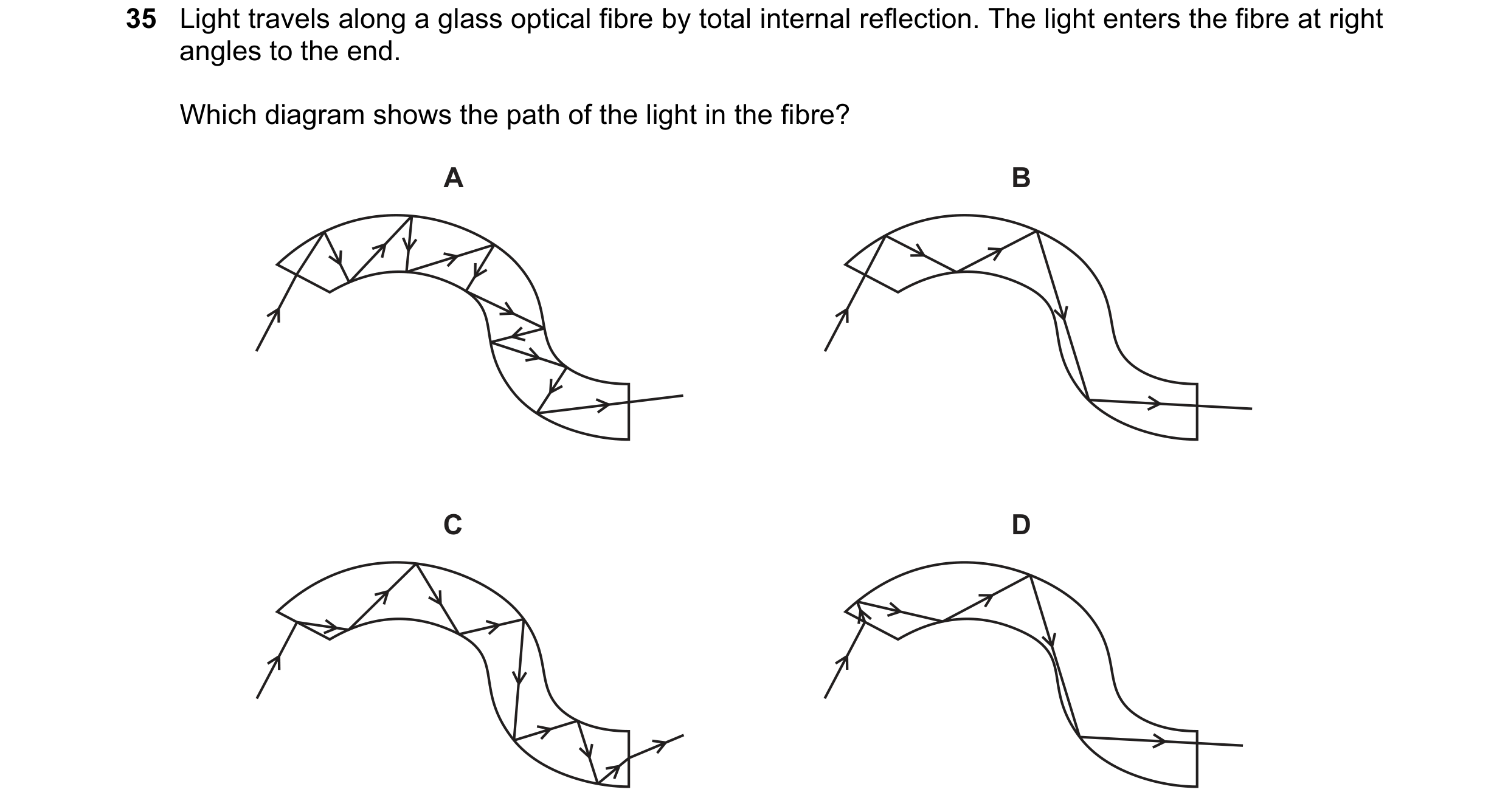 Question 11: Light travels along a glass optical fibre by total internal reflection. The light enters the fibre at right angles to the end. Which diagra…