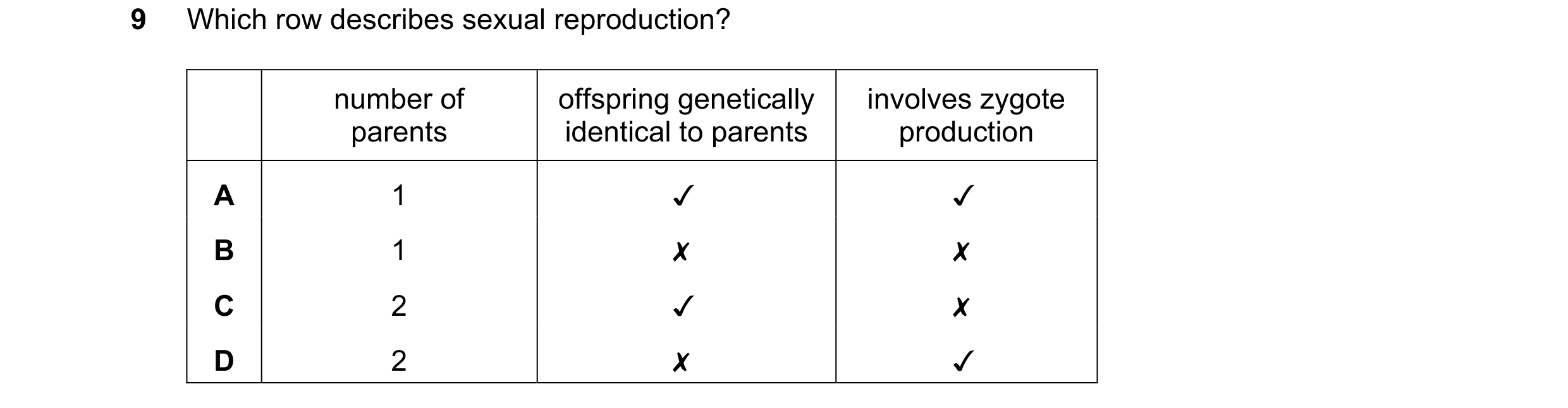 Question 9: Which row describes sexual reproduction?
number of offspring genetically involves zygote
parents identical to parents production
A 1 v v
B…