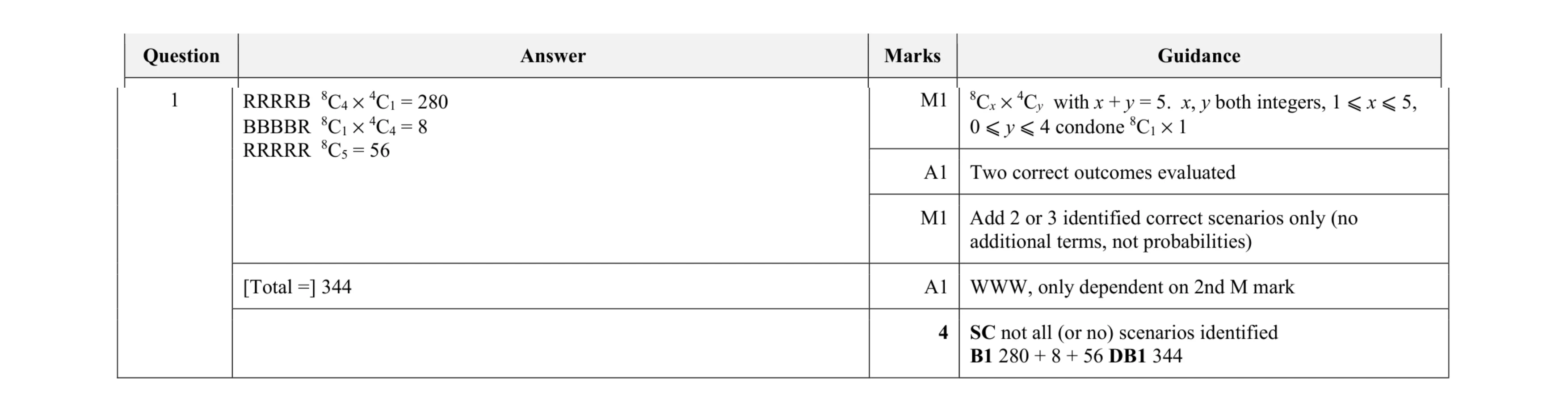 Mark scheme for question 12