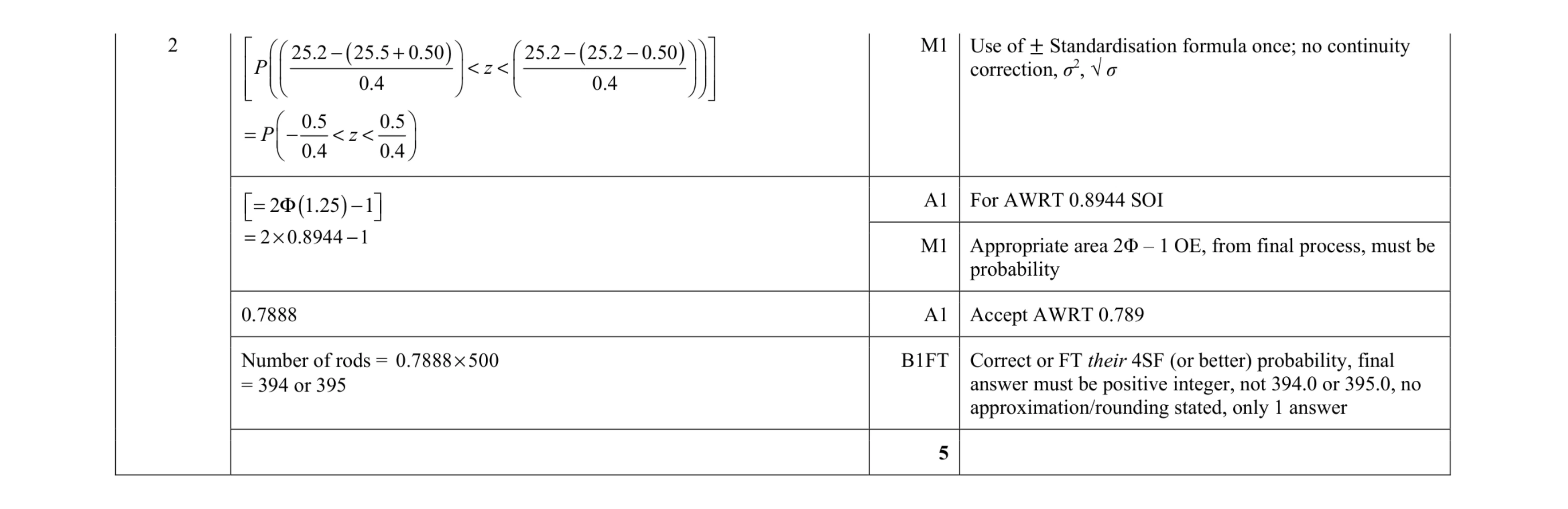 Mark scheme for question 10