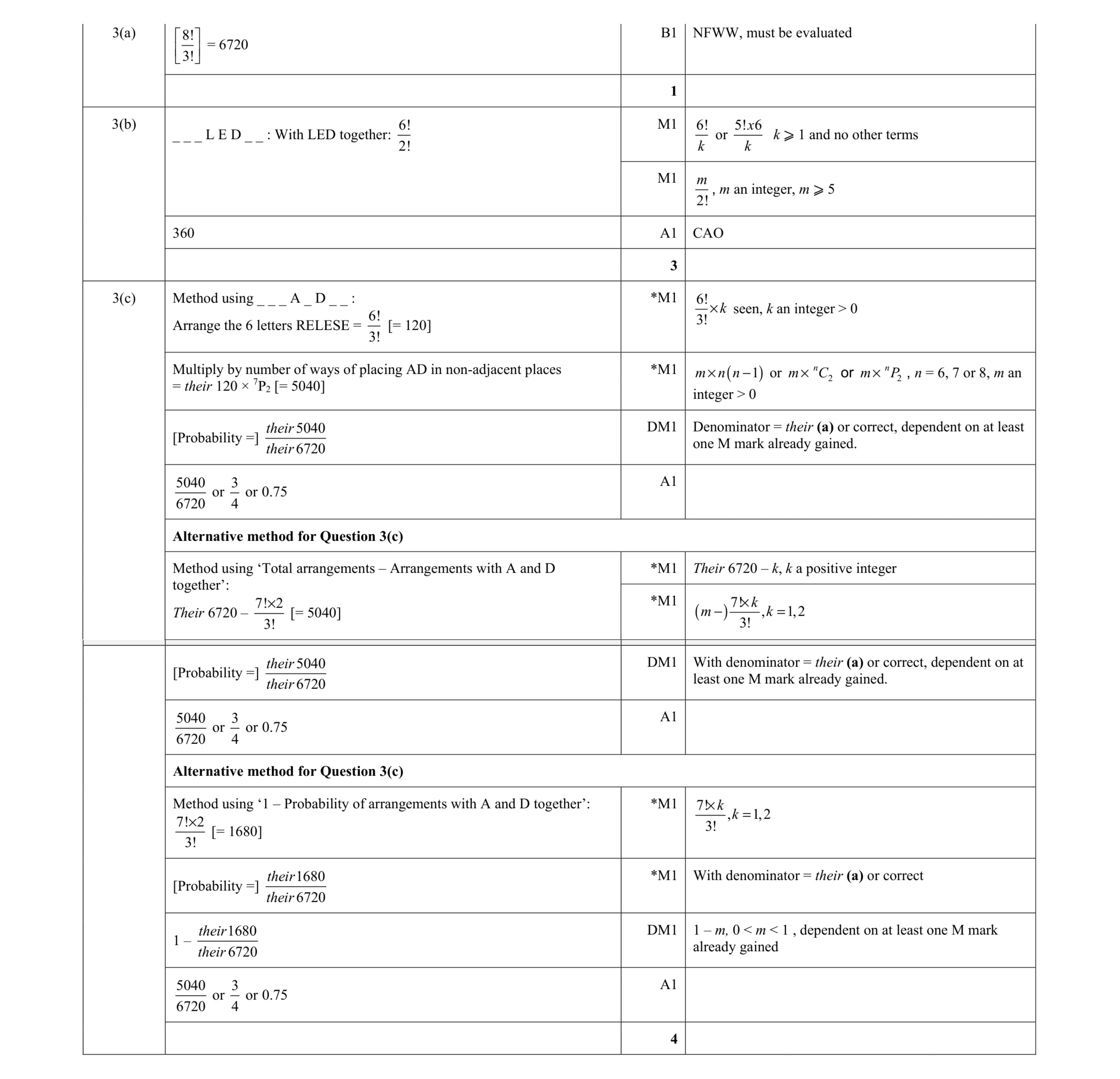 Mark scheme for question 22
