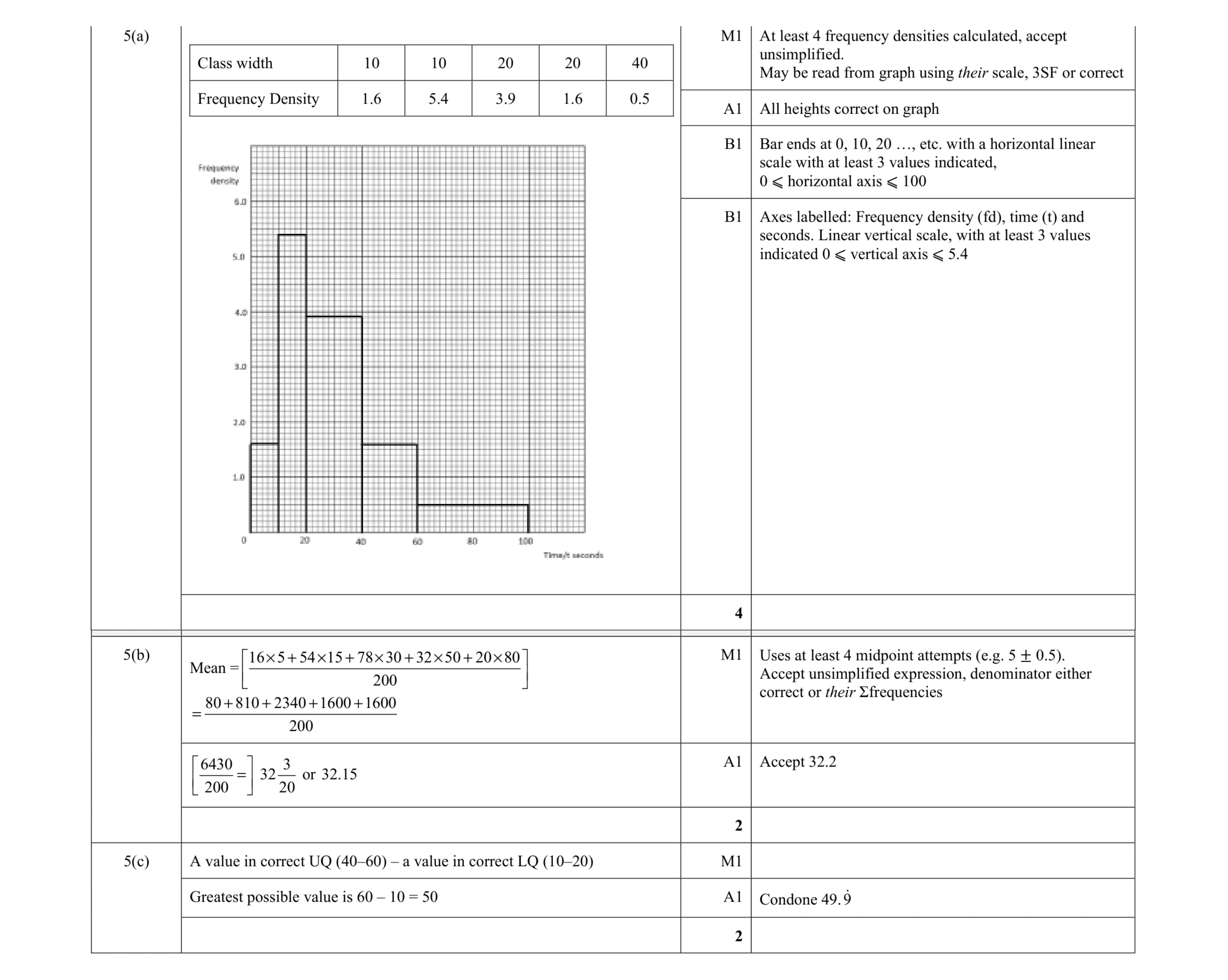Mark scheme for question 9