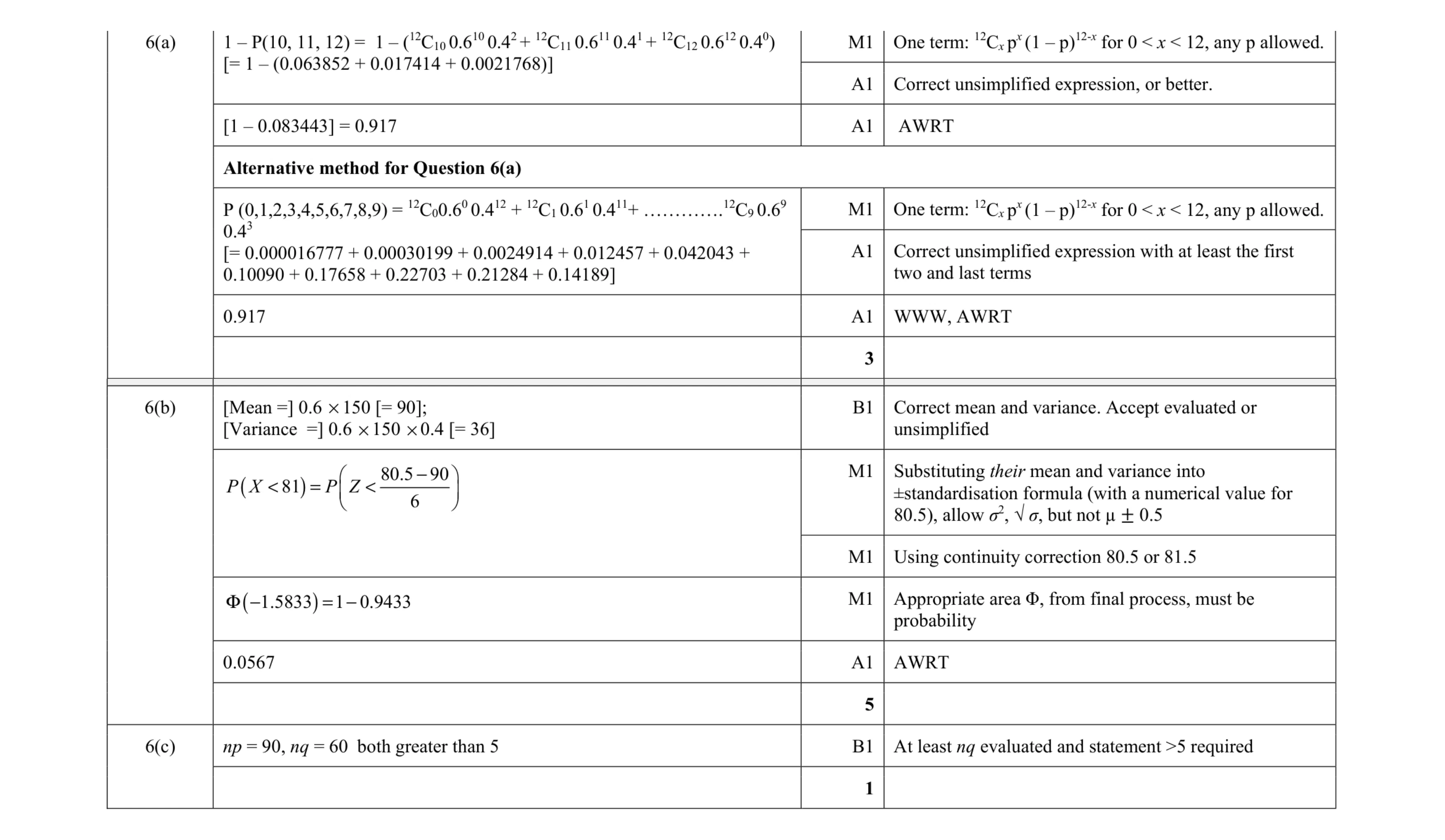 Mark scheme for question 24