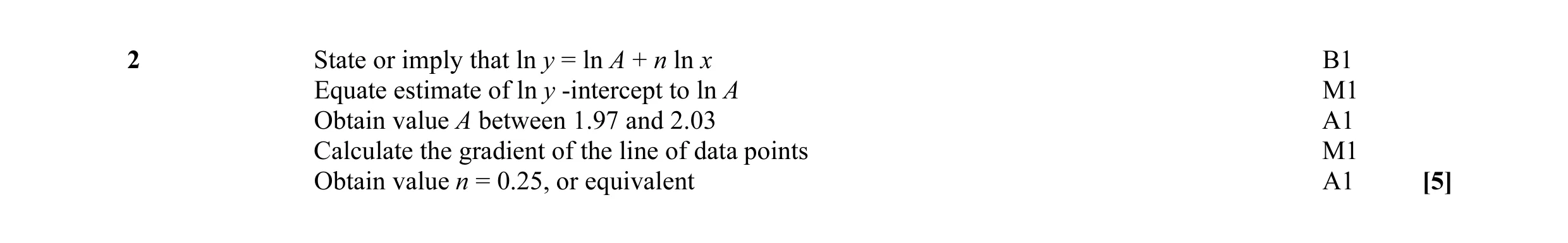 Mark scheme for question 1
