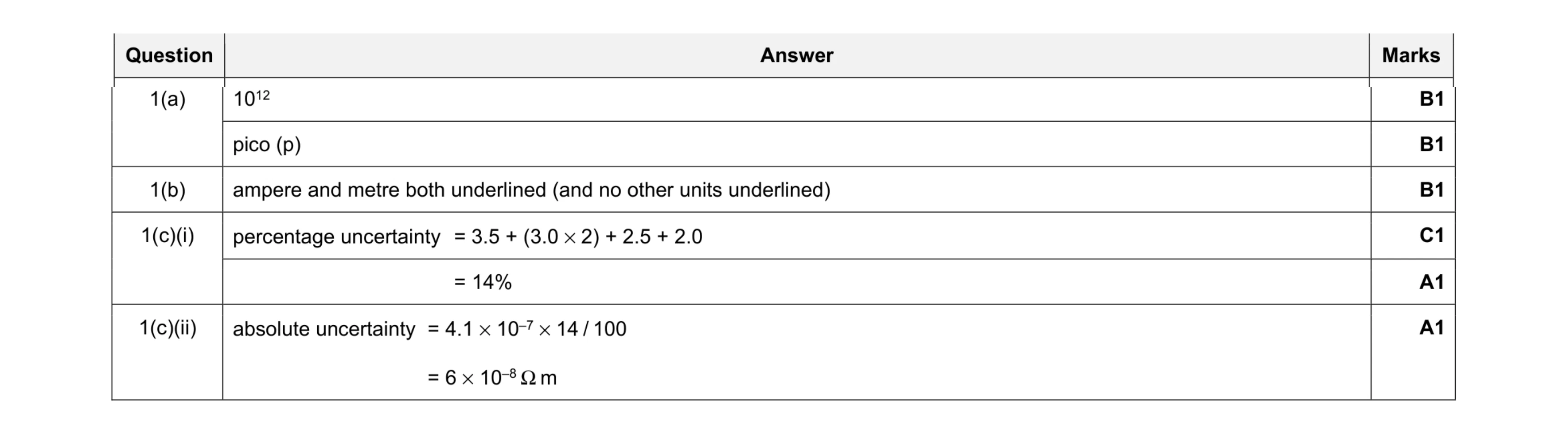 Mark scheme for question 12