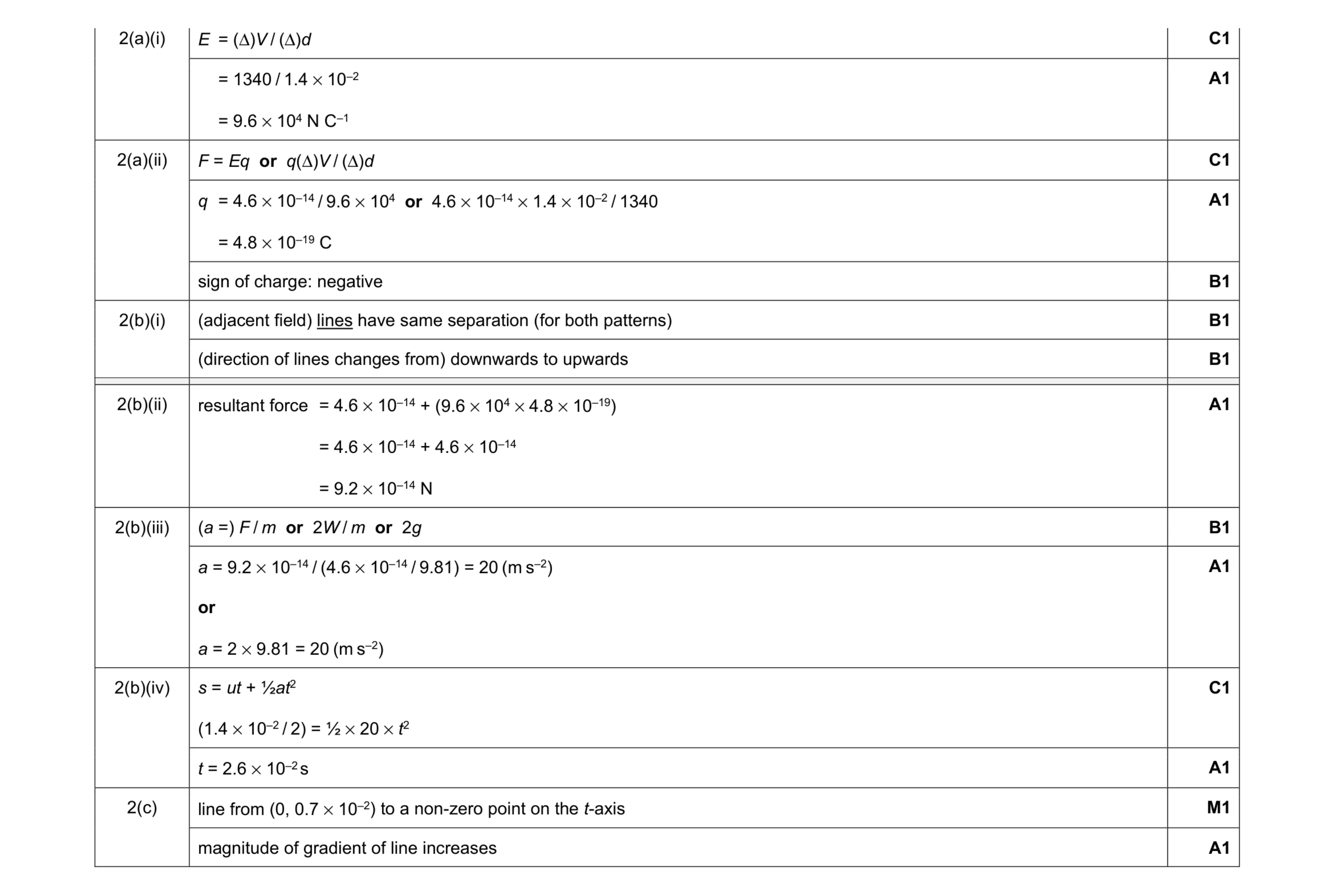 Mark scheme for question 19
