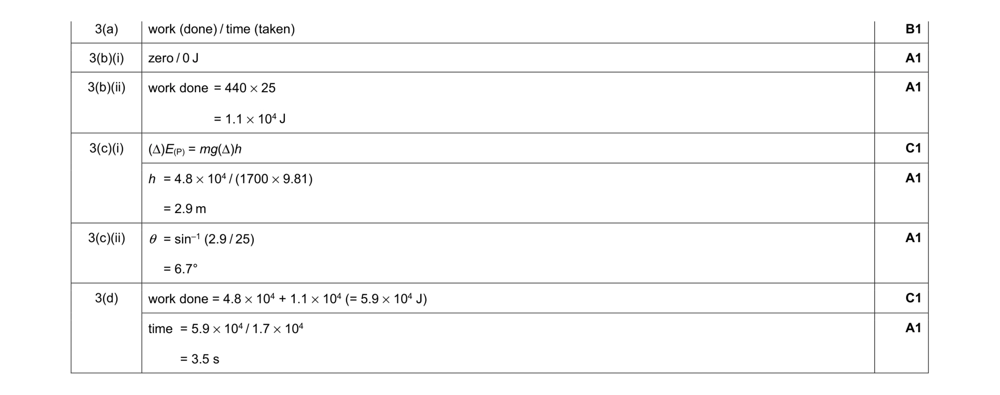 Mark scheme for question 16