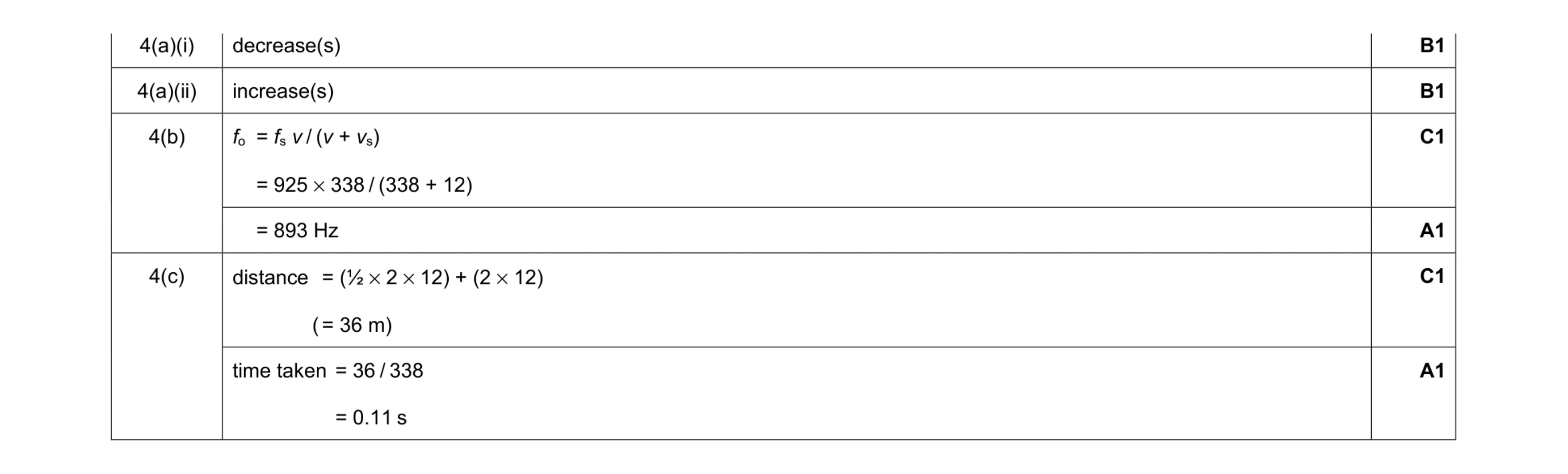 Mark scheme for question 7