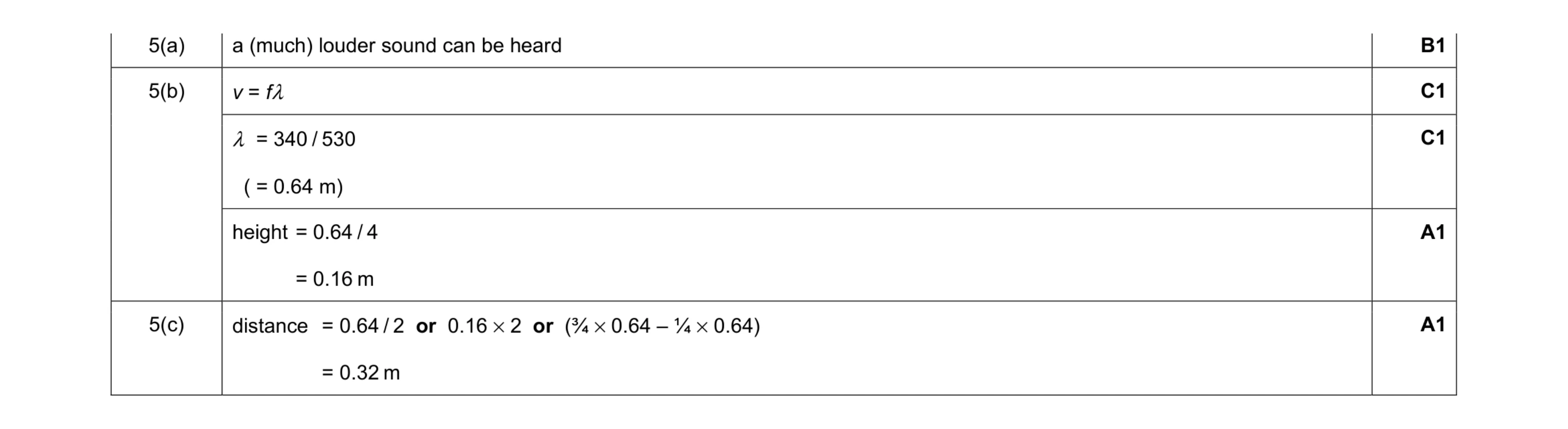 Mark scheme for question 10
