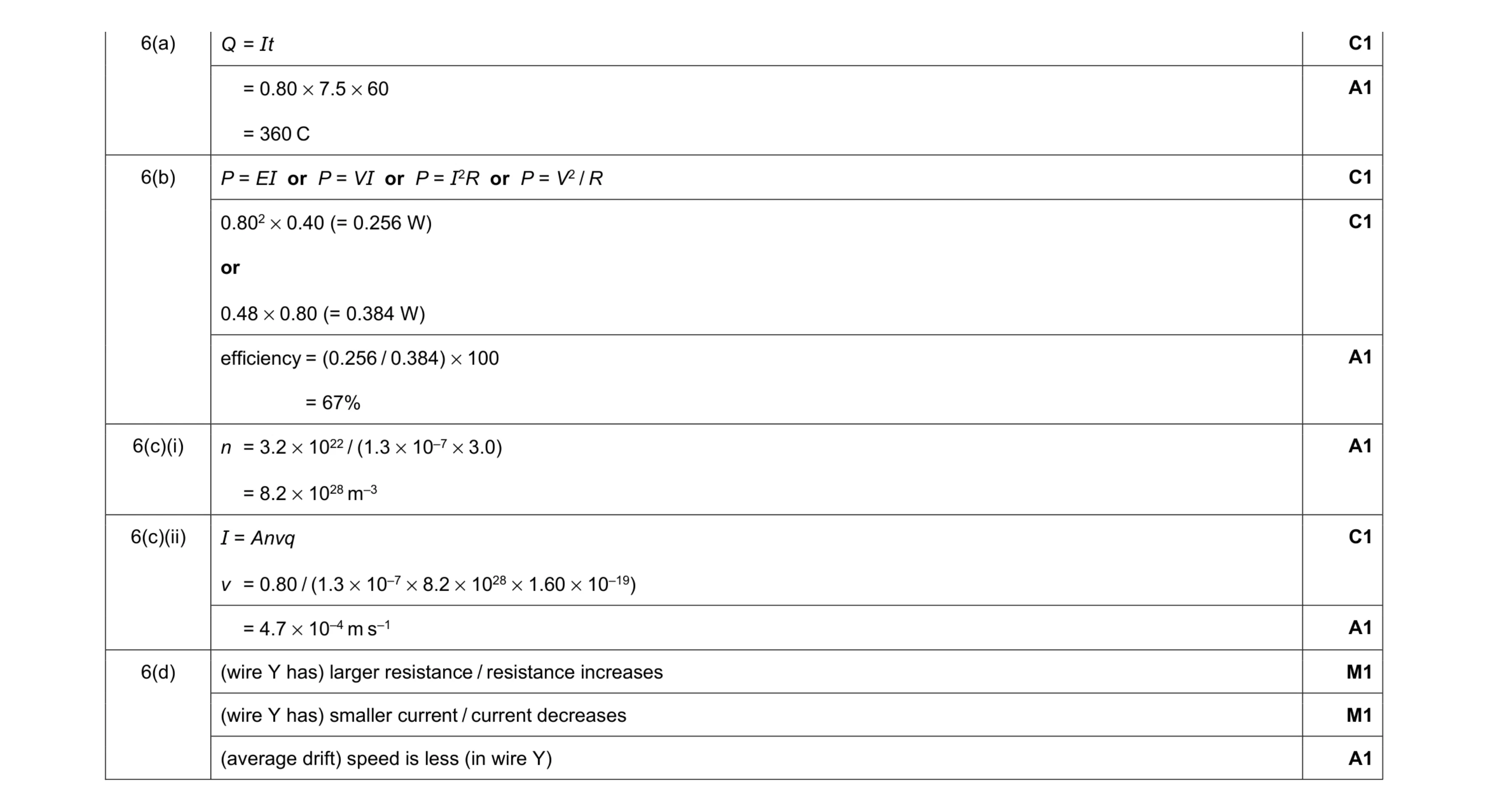Mark scheme for question 17