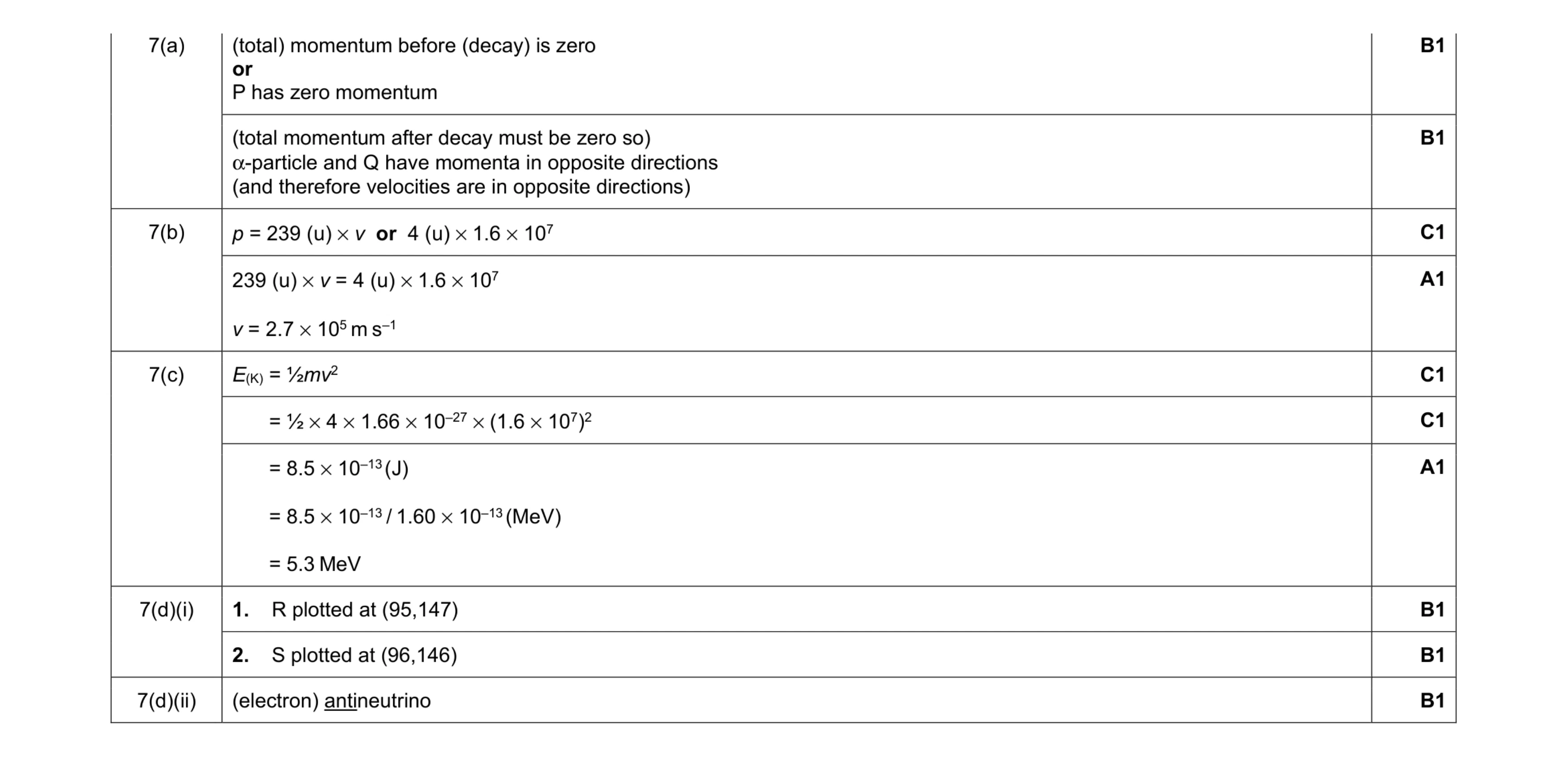 Mark scheme for question 18
