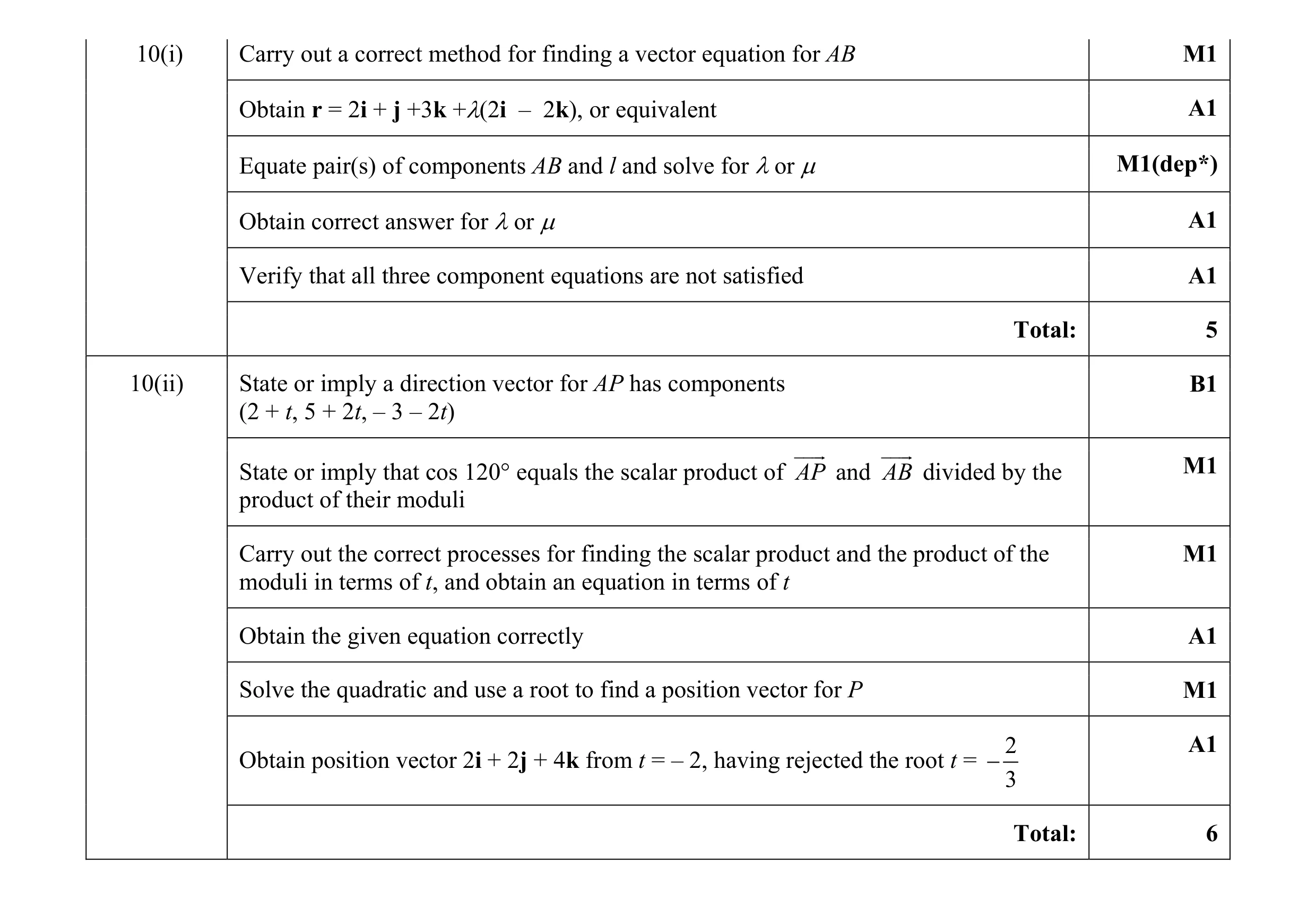 Mark scheme for question 50