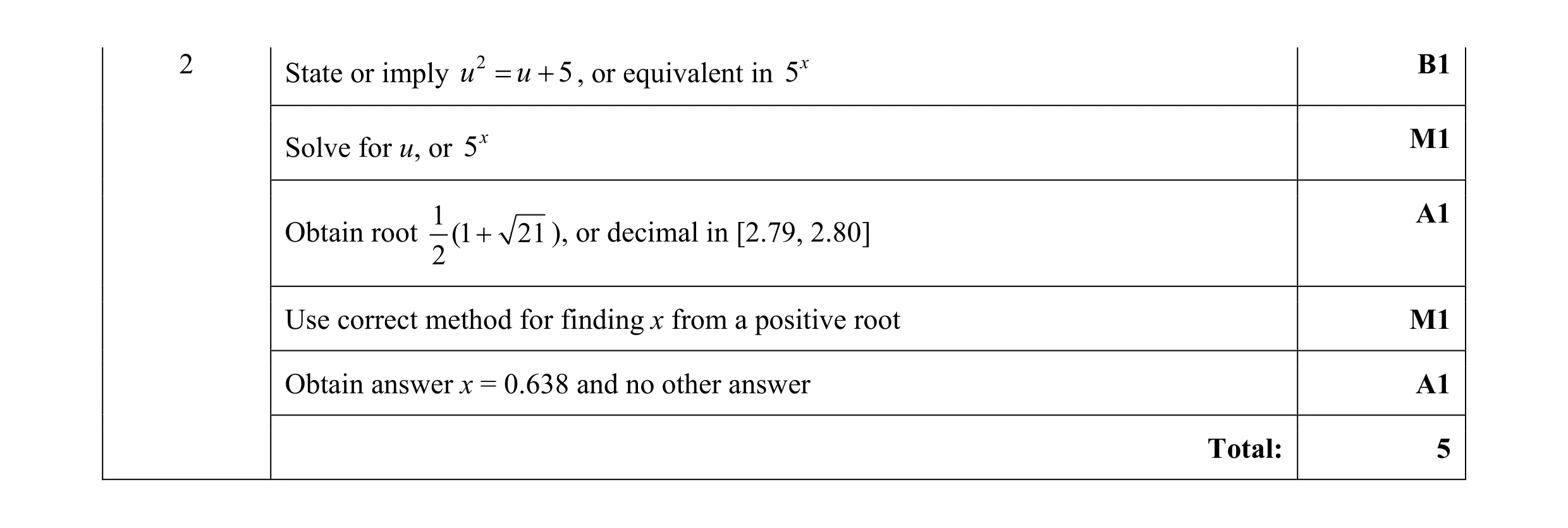 Mark scheme for question 10