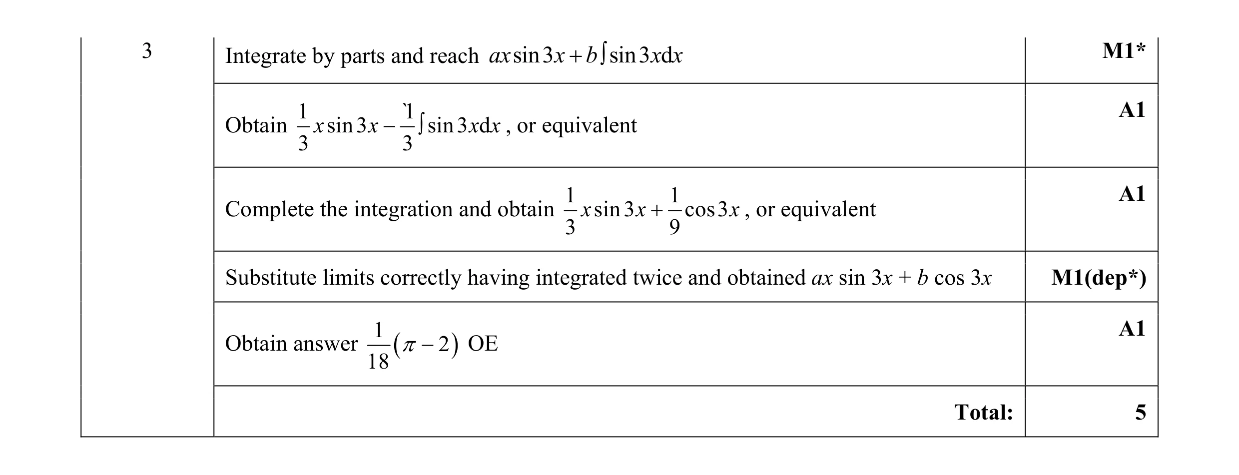 Mark scheme for question 16