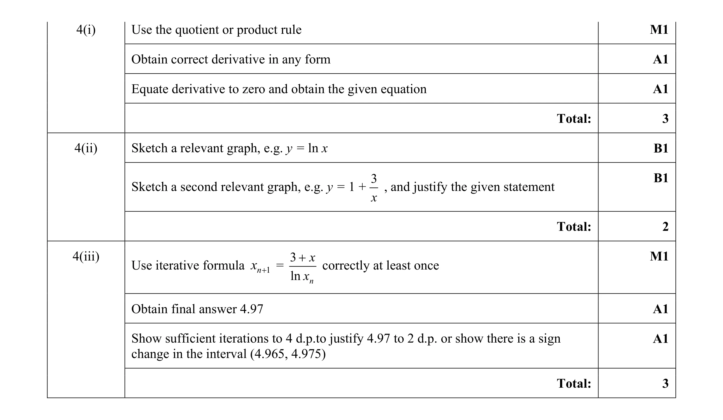 Mark scheme for question 47