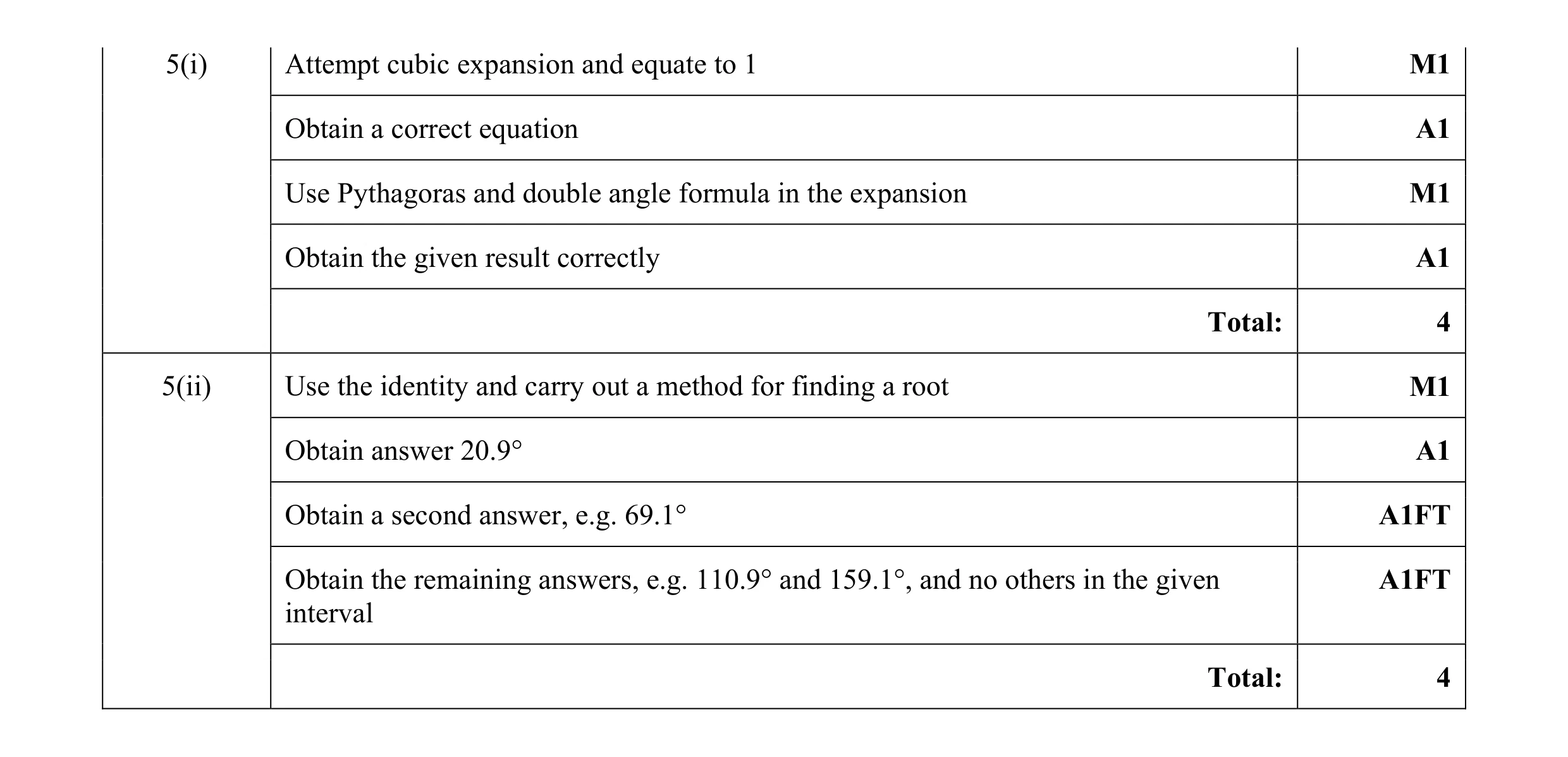 Mark scheme for question 56