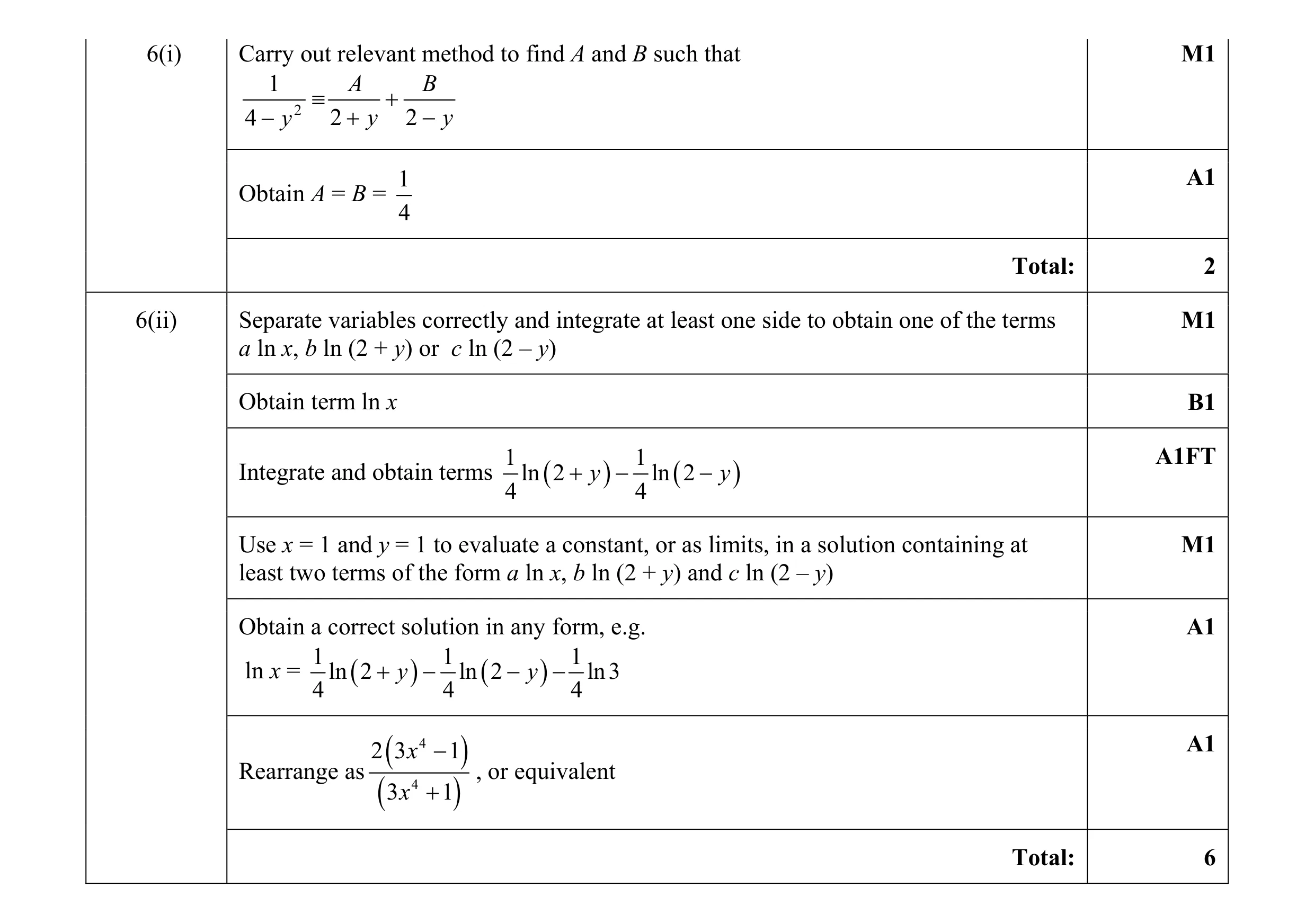 Mark scheme for question 16