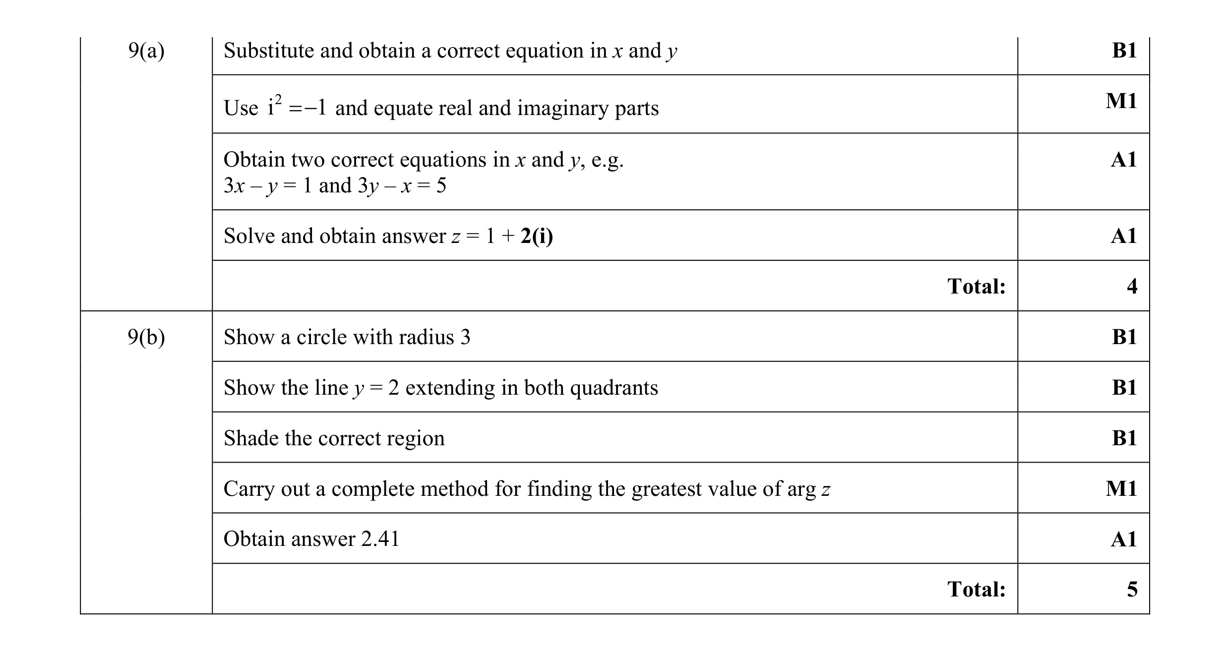 Mark scheme for question 50